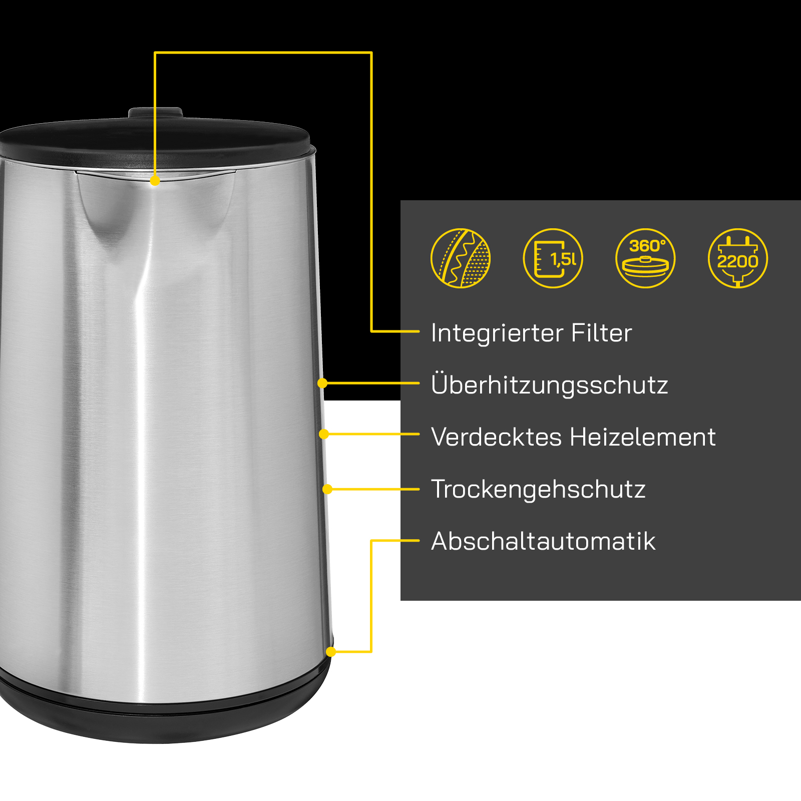 Elektrischer Edelstahlkessel mit Etiketten, die auf Merkmale zeigen: Filter, Überhitzung, Element, Trockenschutz.