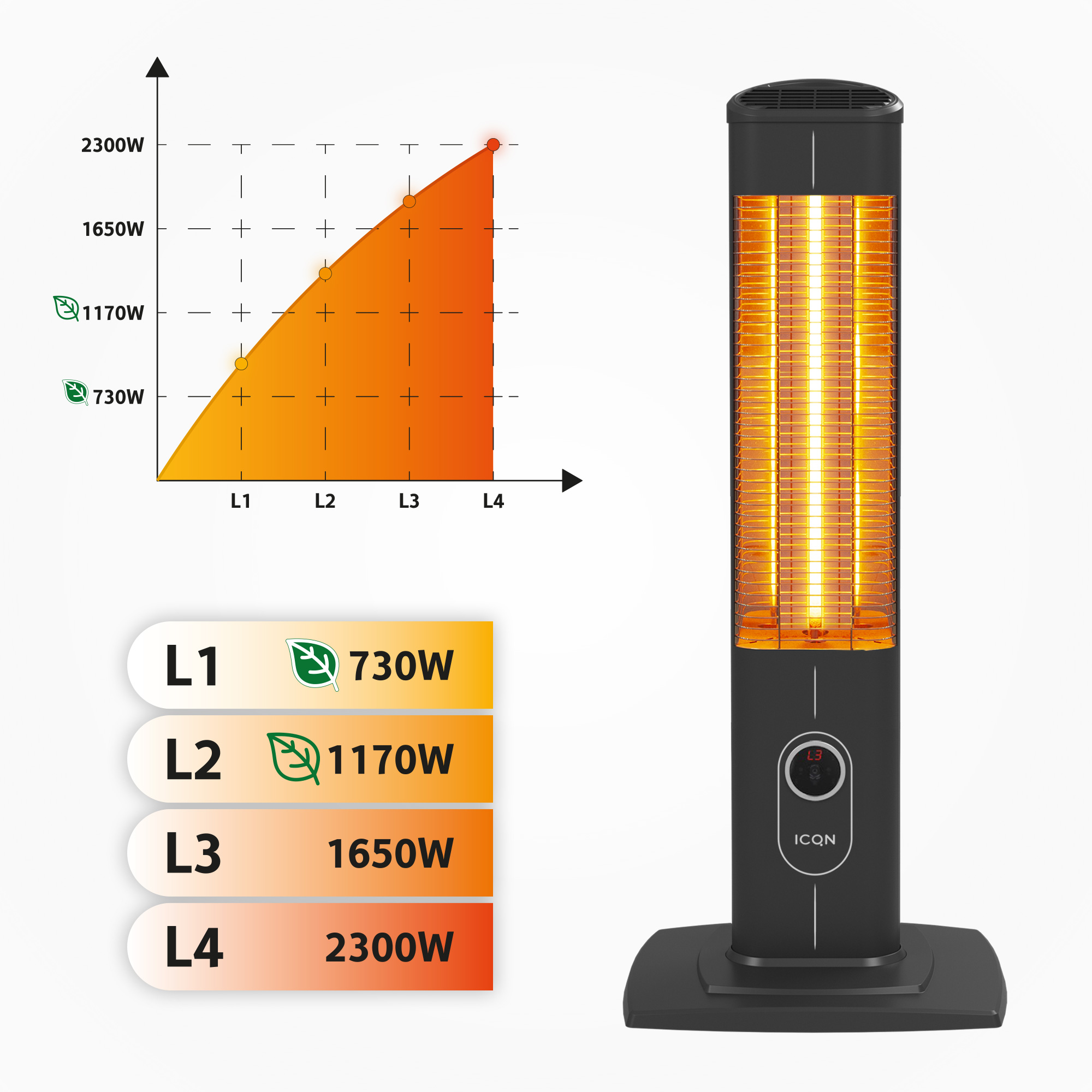 ICQN Stand Heizstrahler, Raumgröße: Kohlenstoff Heizstufen 20 4 Infrarotstrahler, mit m²) Watt, Heizstrahler IP20 Fernbedienung, (2300