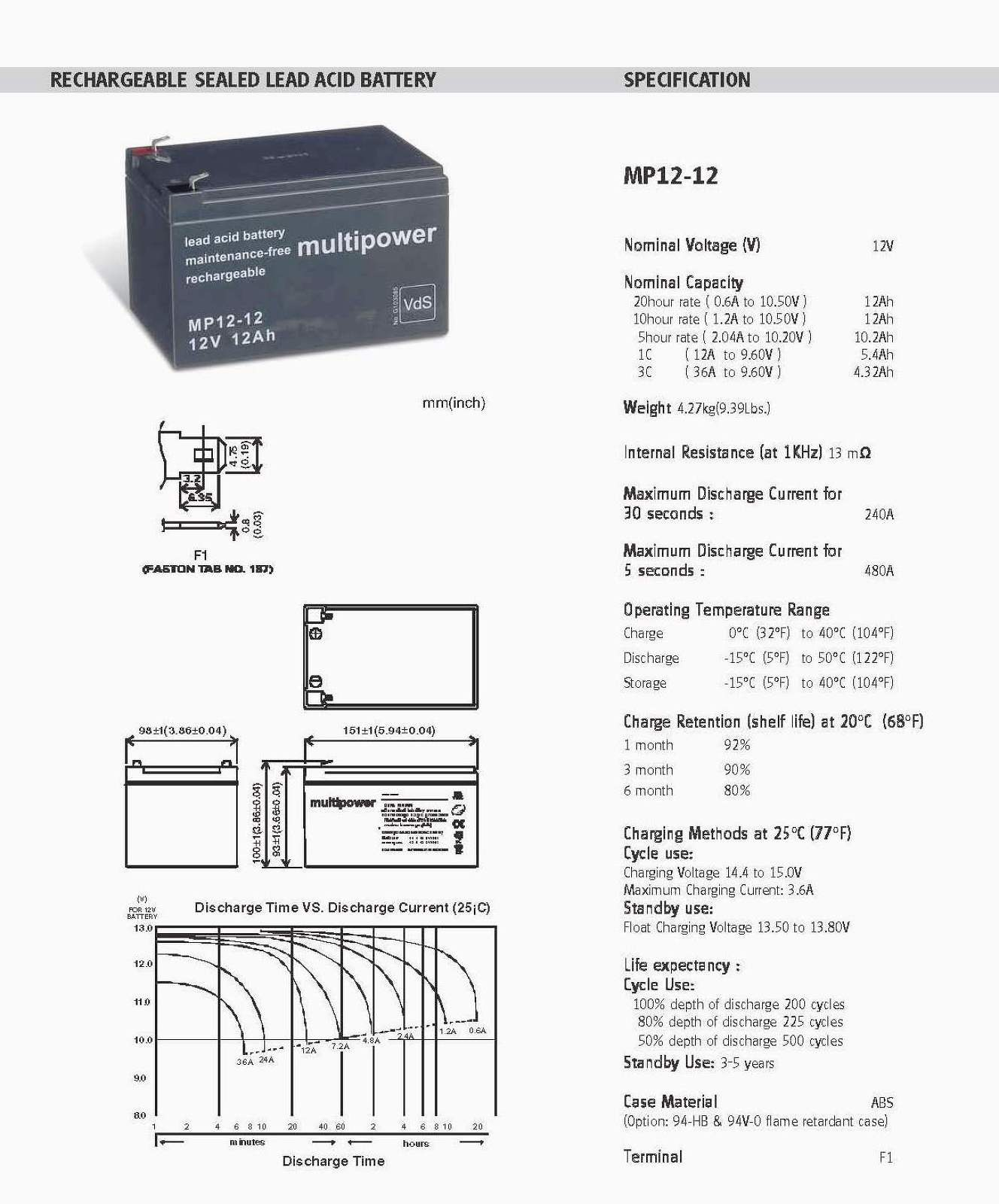 Una batería rectangular negra con especificaciones y diagramas sobre un fondo blanco.