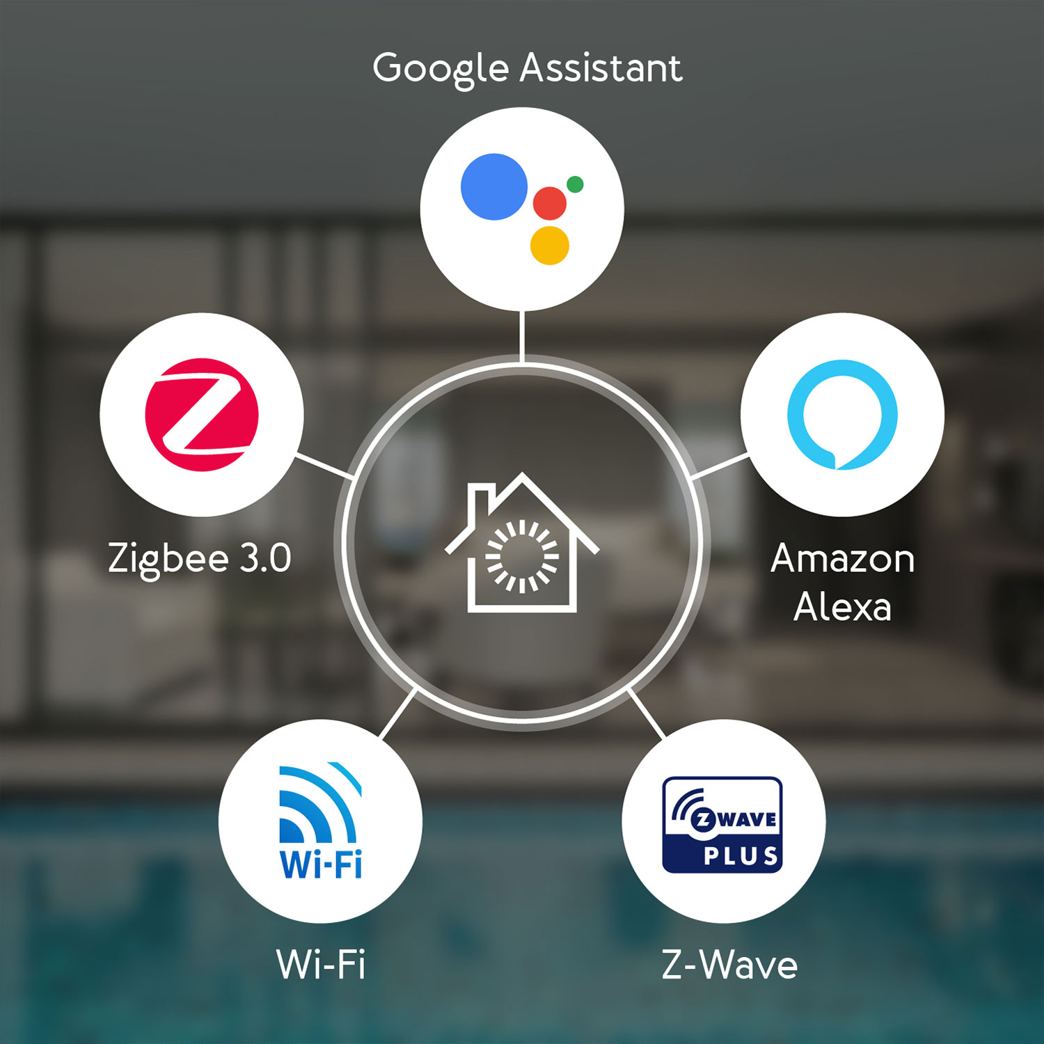 Schemat pokazujący łączność inteligentnego domu z Asystentem Google, Zigbee, Amazon Alexa, Wi-Fi, Z-Wave.