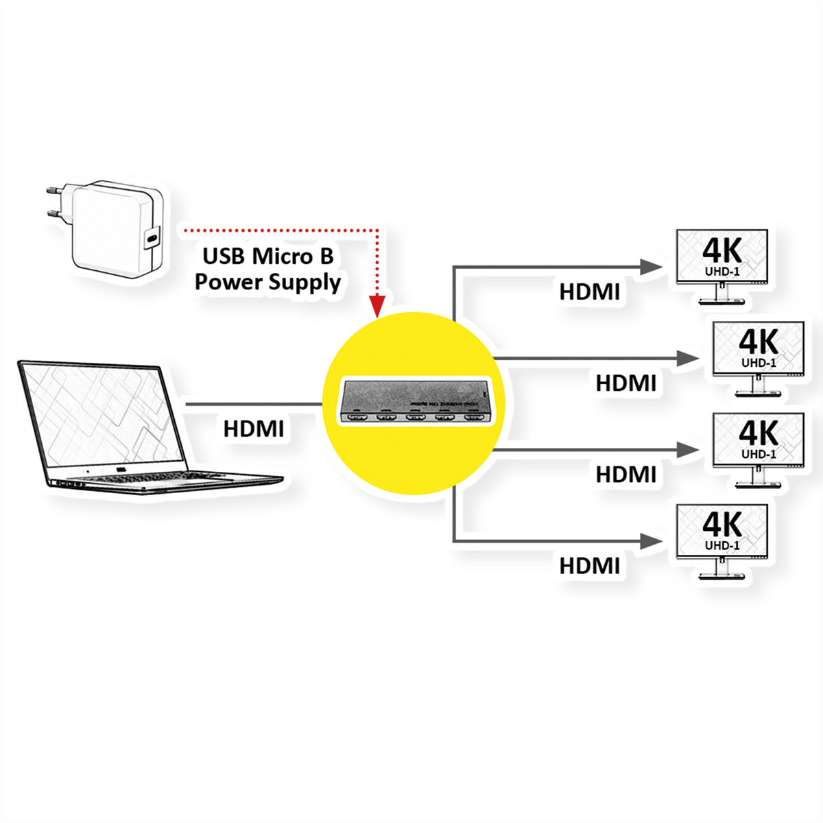 Schéma montrant les connexions : ordinateur portable, alimentation et 4 écrans connectés à un hub.