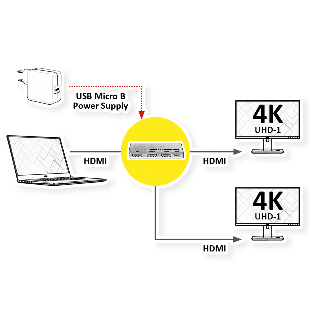 Diagramme montrant un ordinateur portable connecté à deux moniteurs 4K via un appareil.