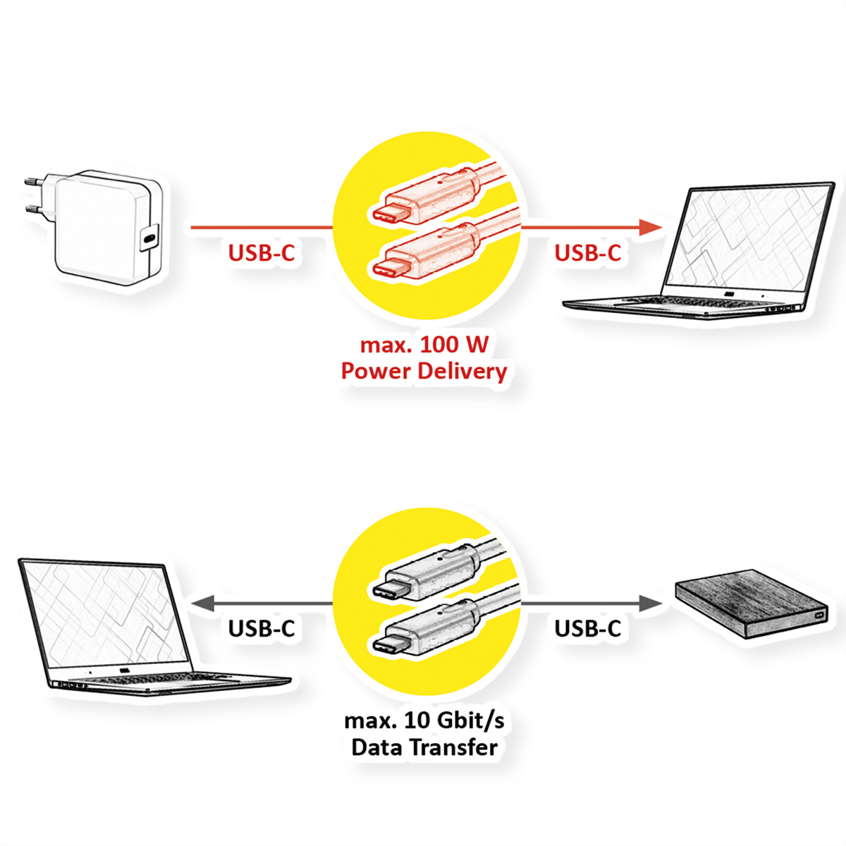 Diagram met een voedingsadapter naar een laptop via USB-C. Een ander toont gegevensoverdracht naar laptop en externe harde schijf via USB-C.