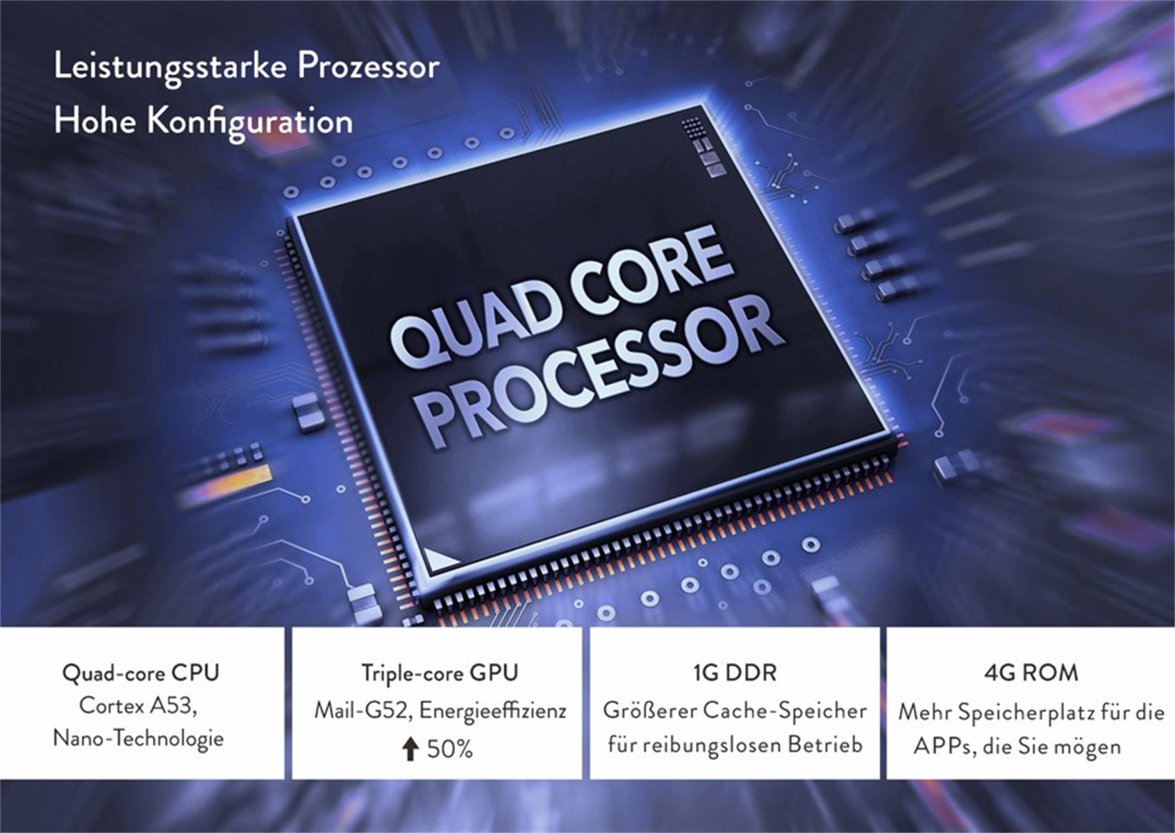 Eine Grafik, die einen Quad-Core-Prozessor mit unterstützenden technischen Daten und Diagrammen darstellt.