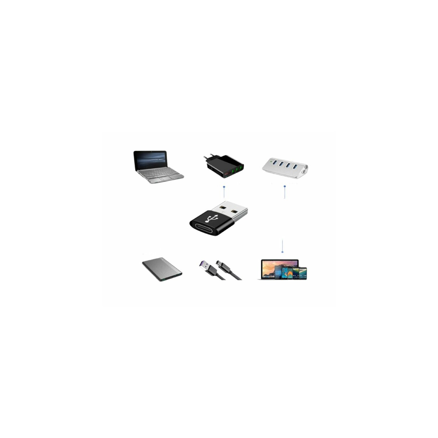 Sortiment an technischen Artikeln. Ein Laptop, Ladegerät, USB-Hub, Tablet, USB-Adapter, Kabel und Monitor.