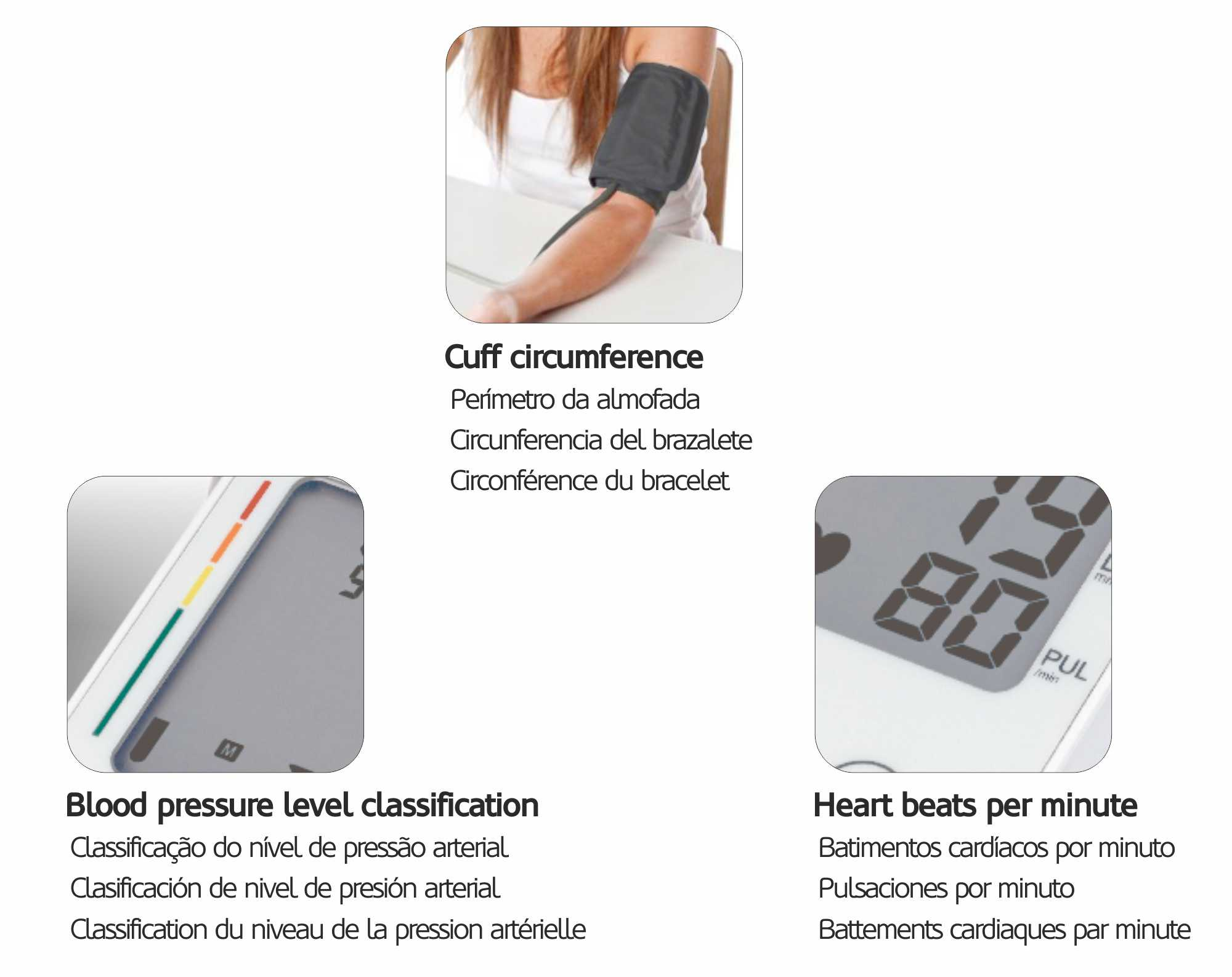 Obrazy pokazujące obwód mankietu, poziom ciśnienia krwi i uderzenia serca na minutę. Białe tło.