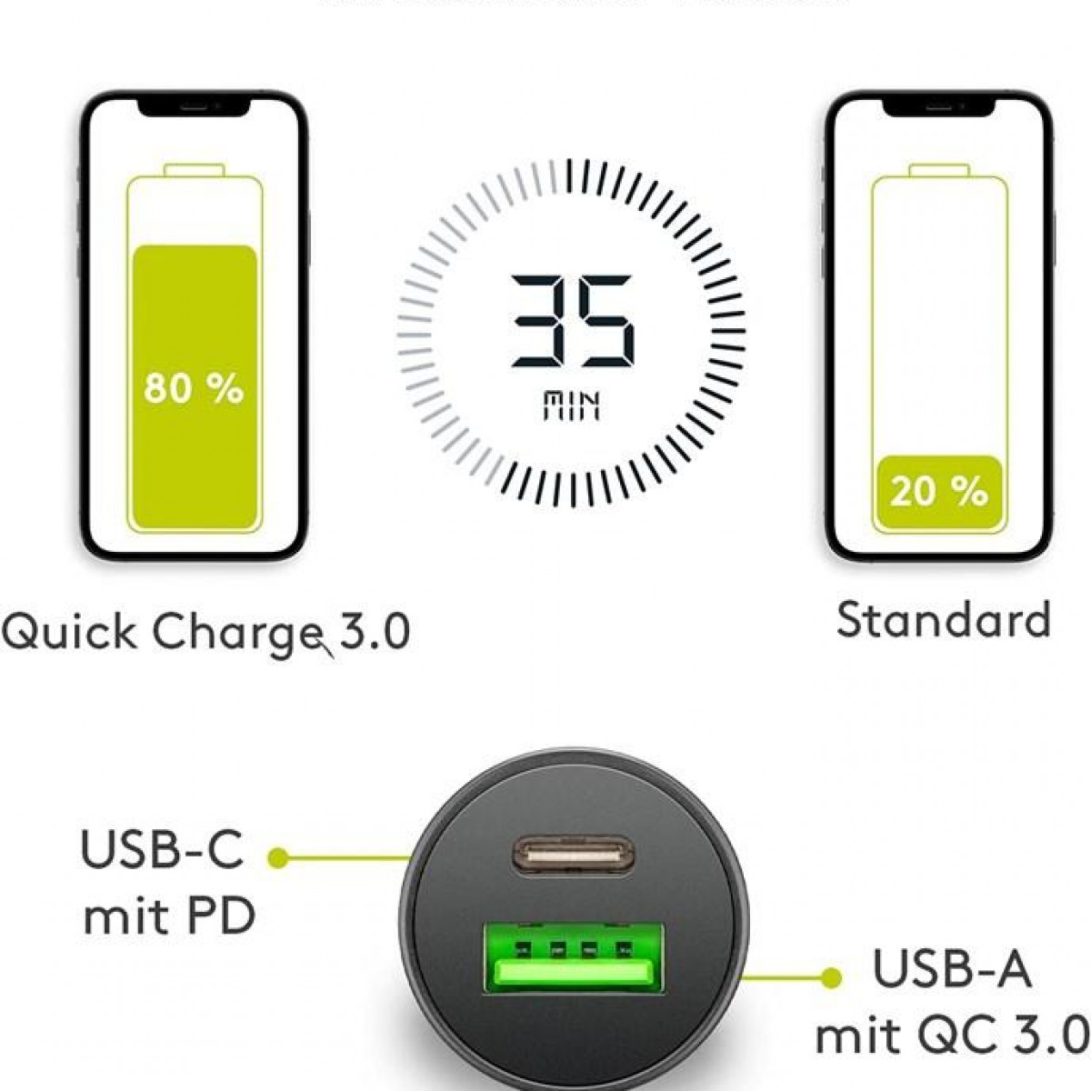 Zwei Handys: Eines mit 80% Ladung, das andere mit 20%. Ladegerät mit USB-C- und USB-A-Anschlüssen. 35 Min Text.