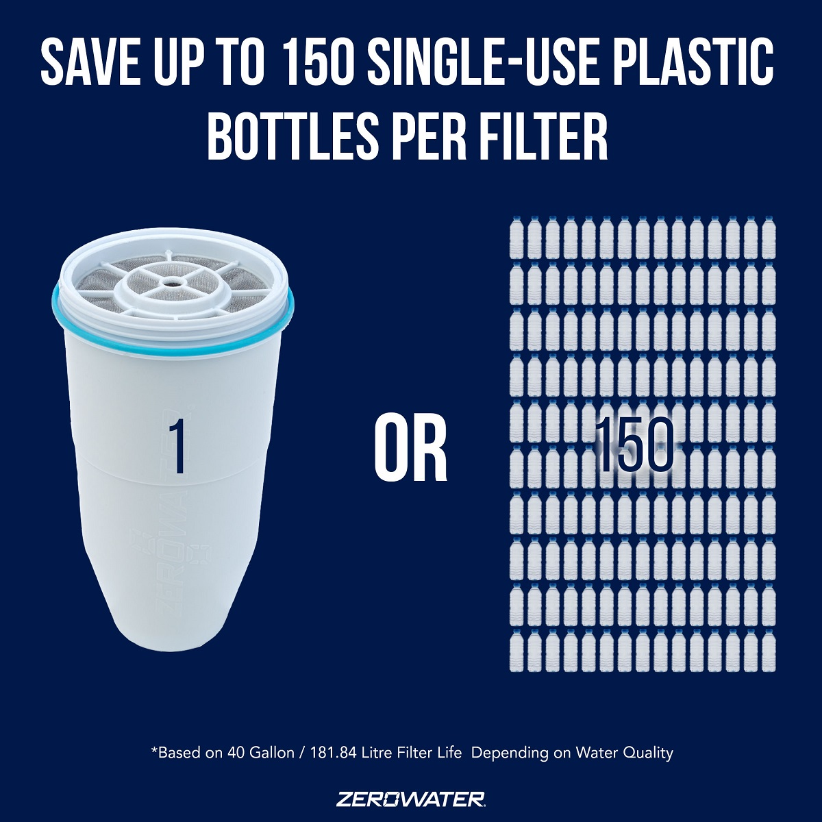 Filter mit weißen Flaschen. Text: Sparen Sie bis zu 150 Einweg-Plastikflaschen pro Filter.