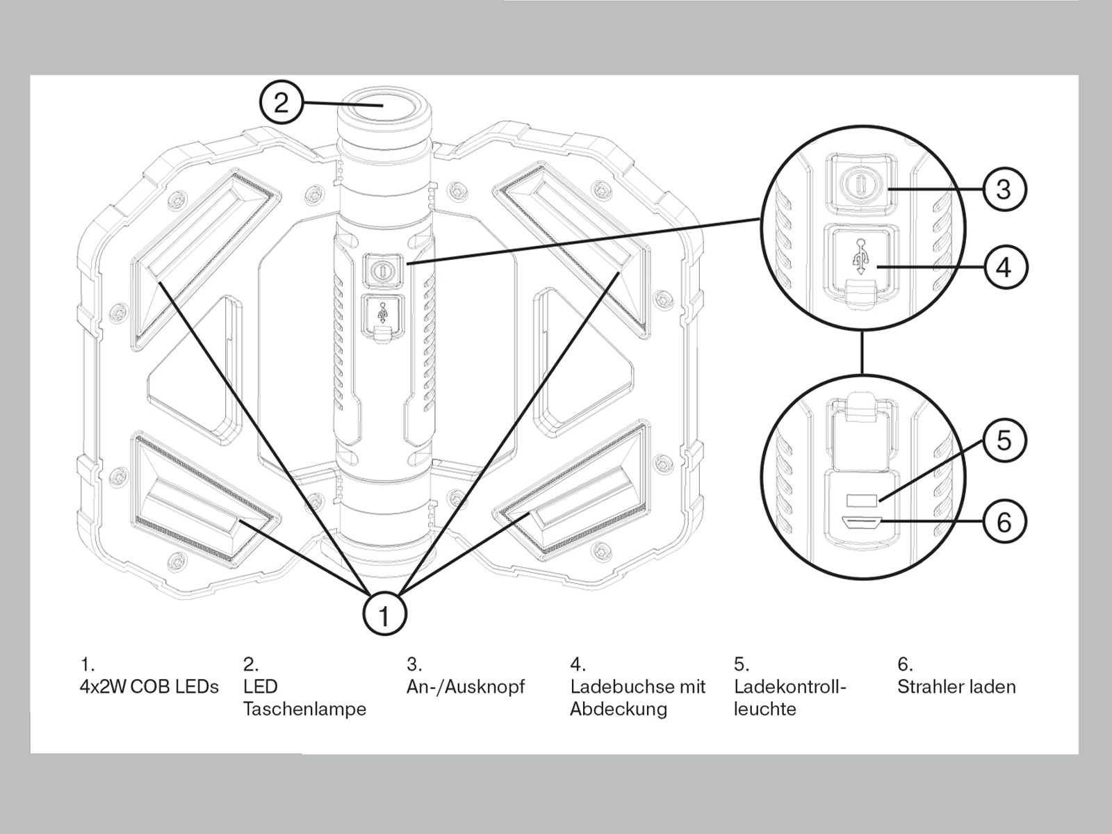 Diagramm eines Geräts mit beschrifteten Teilen, einschließlich Lichter und Anschlüsse. Weißer Hintergrund.