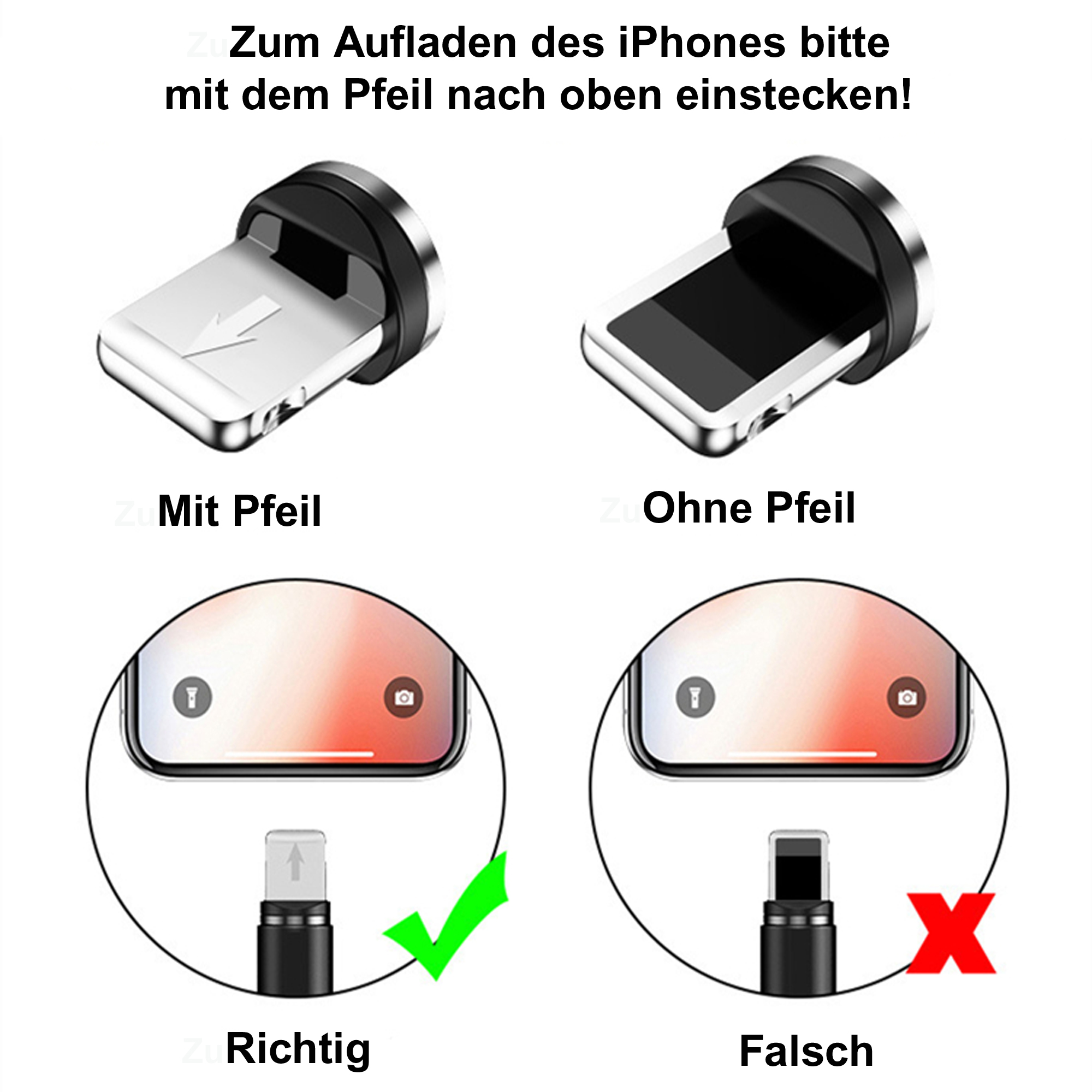 Zwei Ladeanschlüsse. Einer ist korrekt, mit Pfeil nach oben. Der andere ist falsch, mit einem Kreuz.