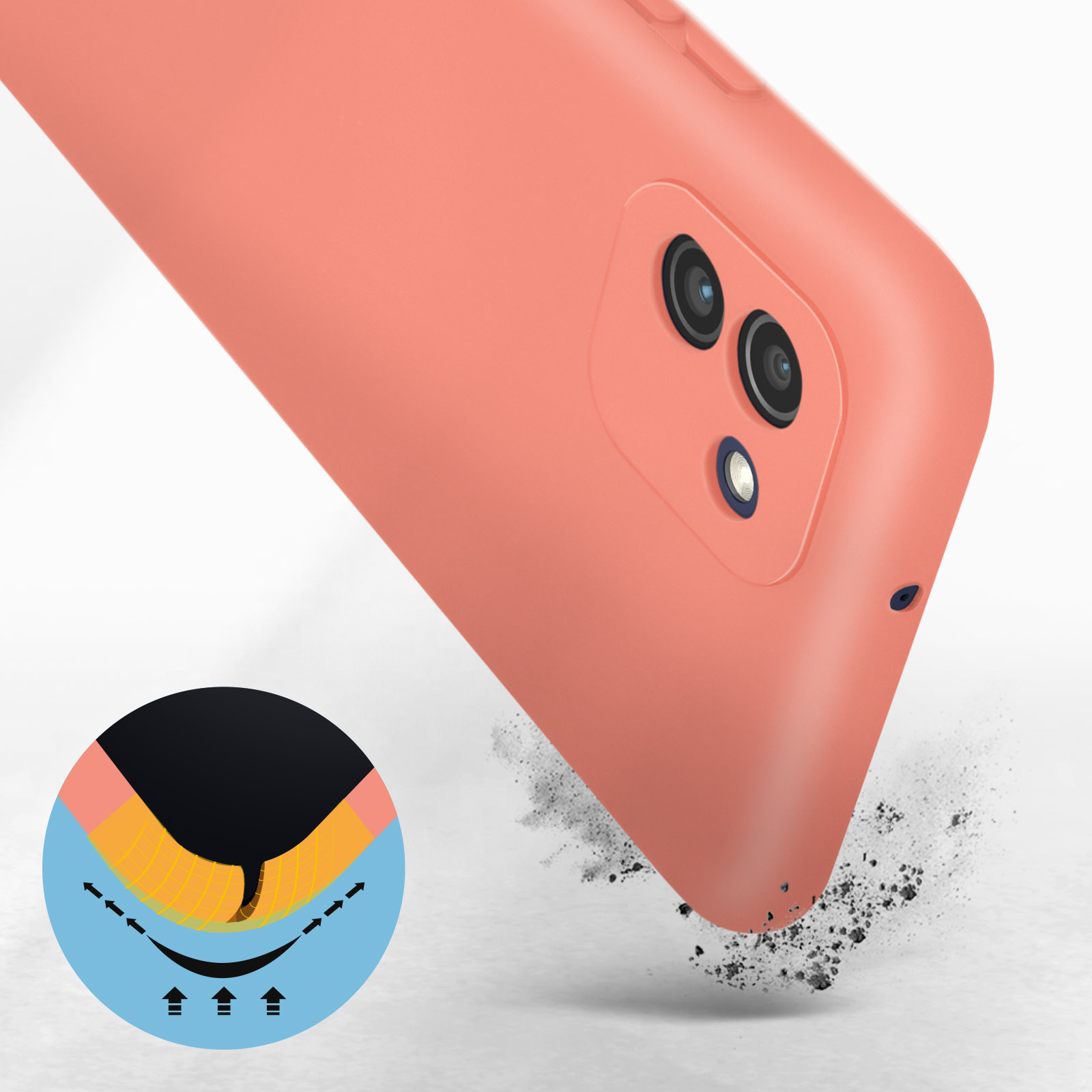 Koraalrode telefoonhoes met een diagram dat schokabsorptie laat zien. Witte ondergrond en achtergrond.