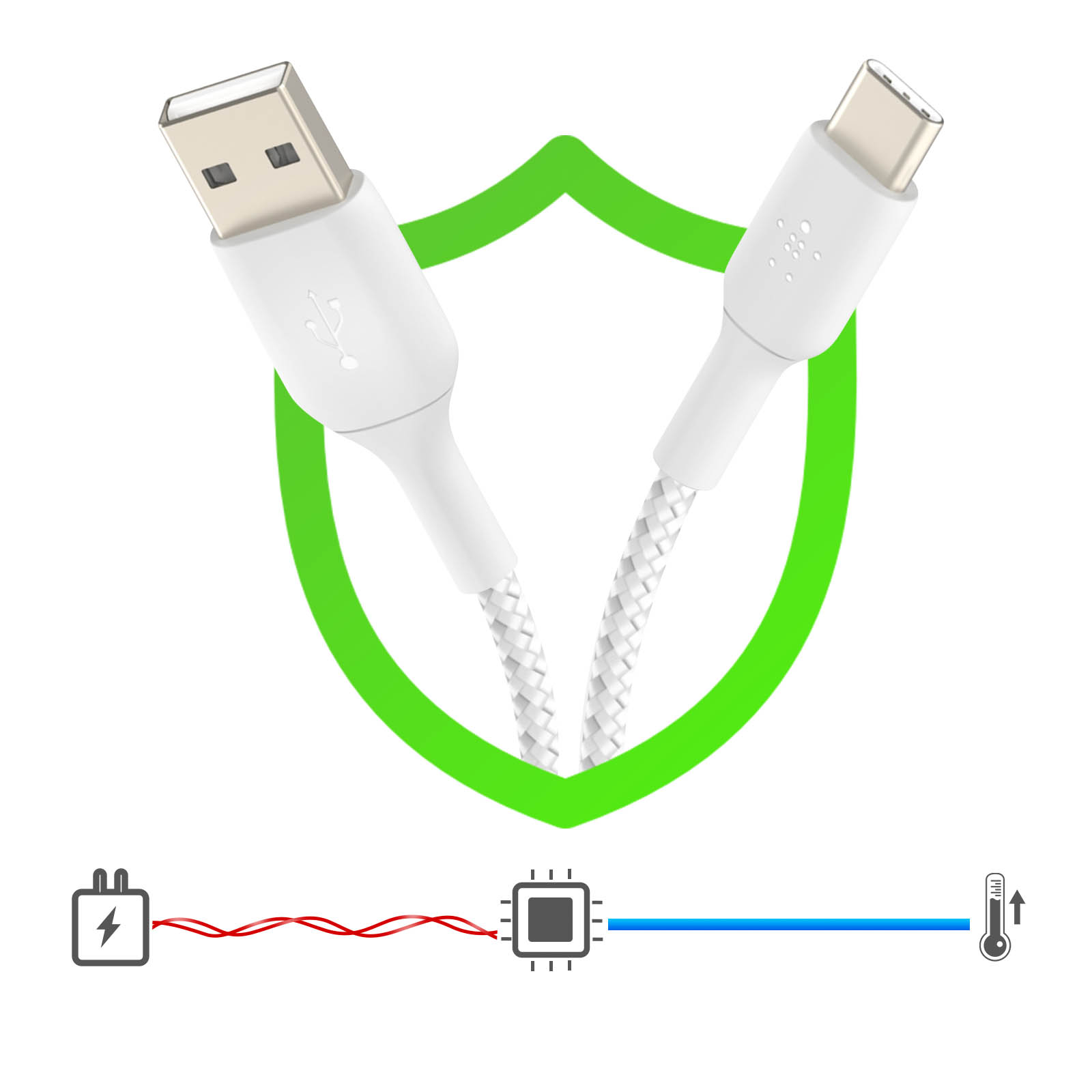 BELKIN USB / USB-C Nylonkabel USB-Kabel