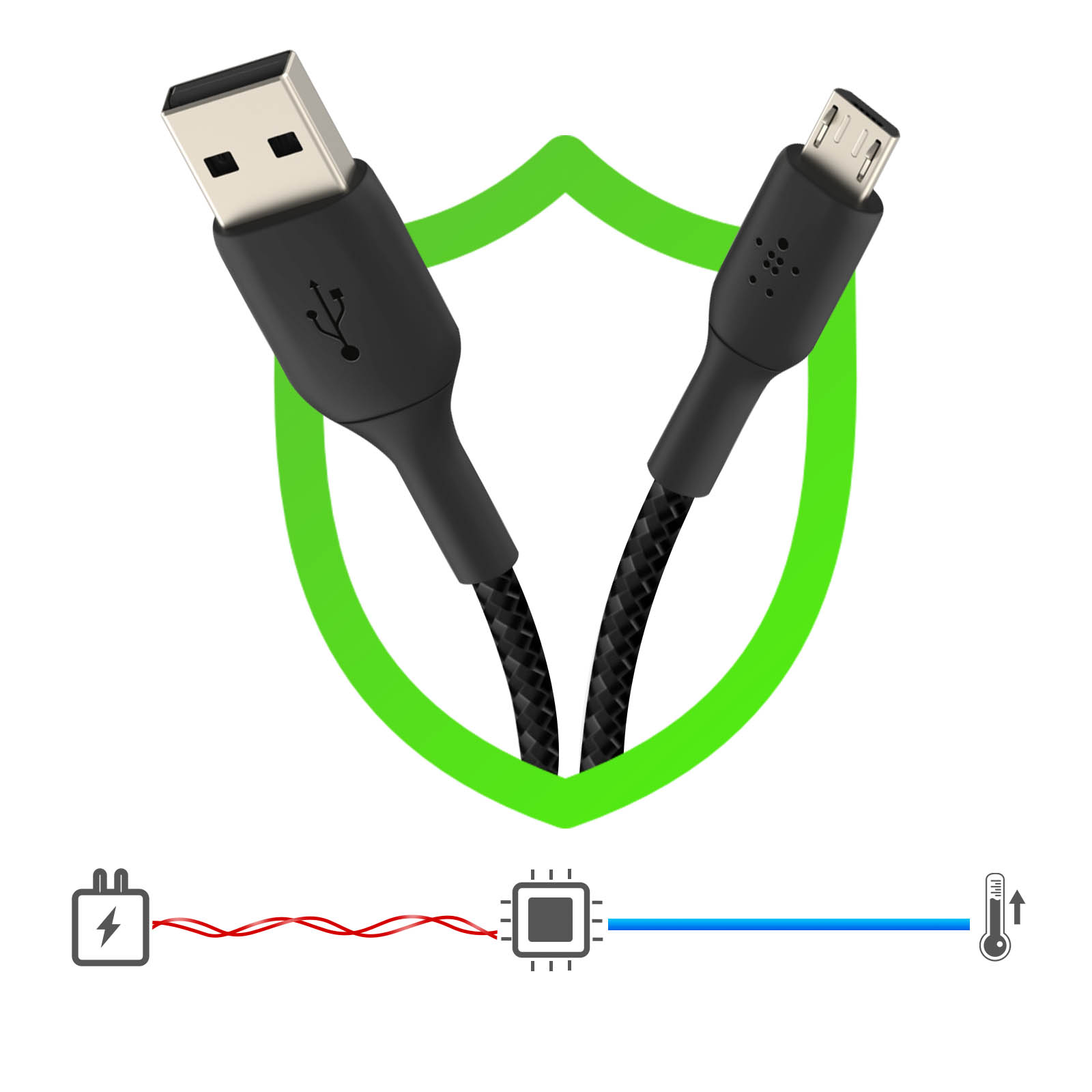 Cavo da USB a micro USB nero con scudo protettivo e simboli di carica.