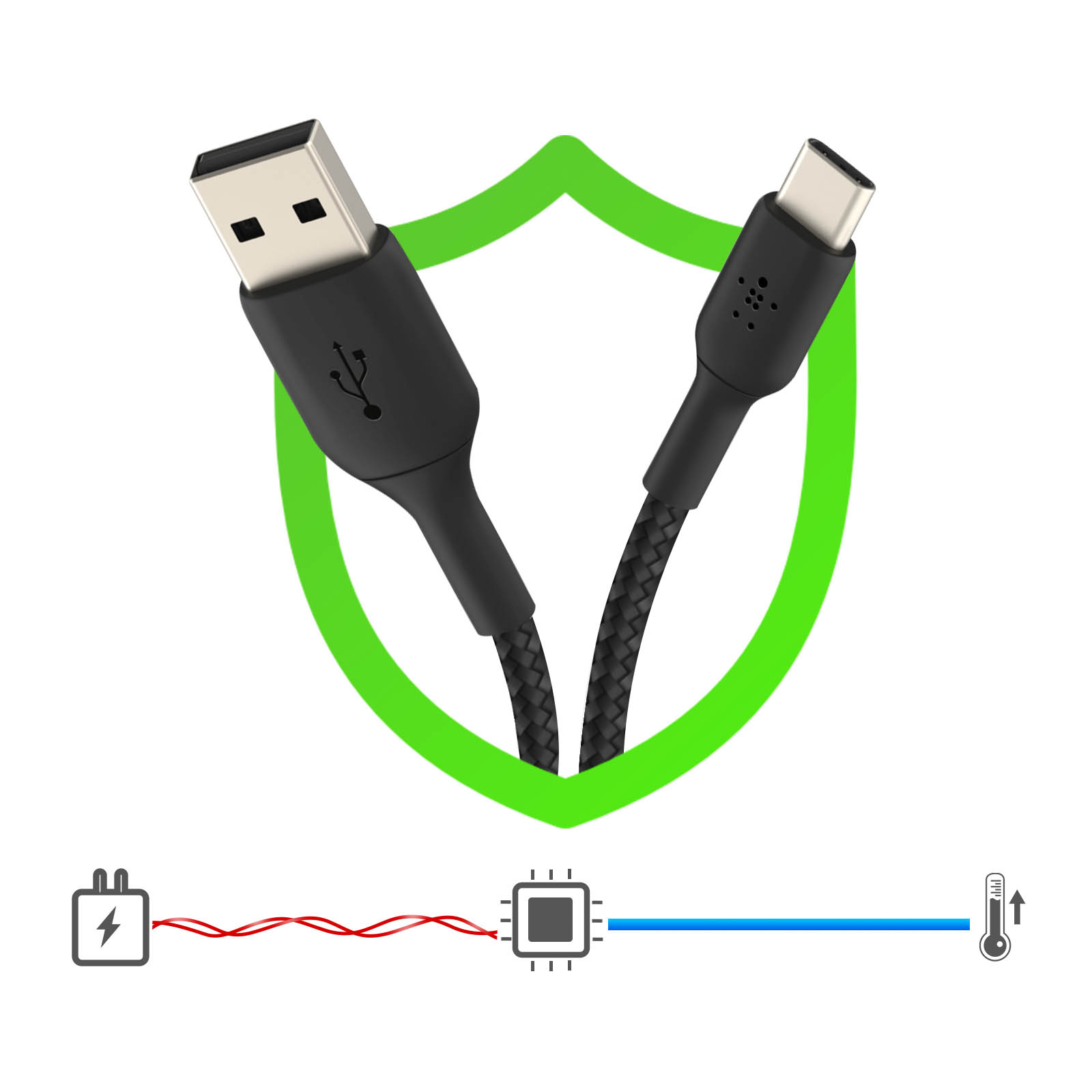 USB USB-C / BELKIN USB-Kabel Nylonkabel