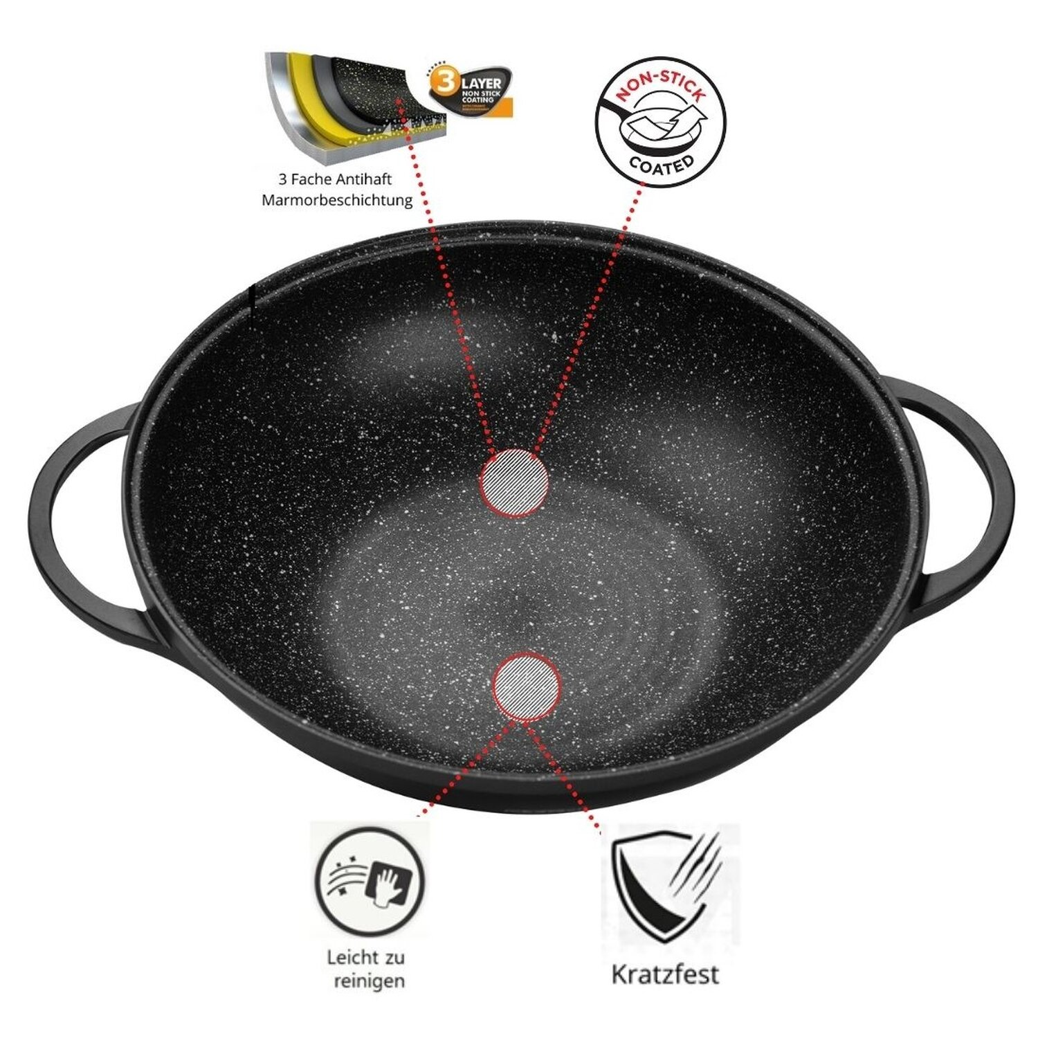 Schwarze Wok-Pfanne mit zwei Griffen und Textetiketten. Die Pfanne ist antihaftbeschichtet.