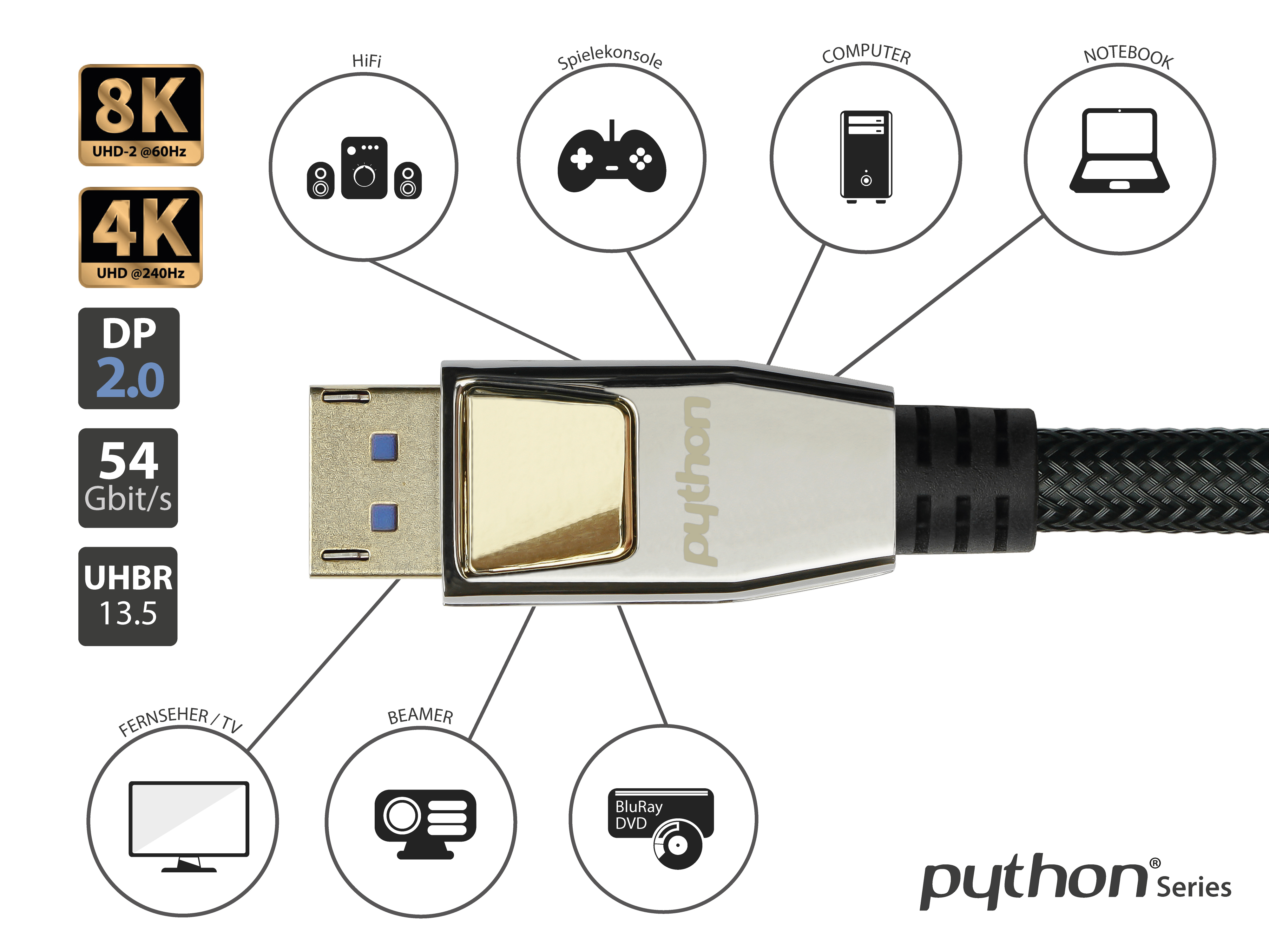 Ein silbernes und goldenes USB-Kabel mit Symbolen von Geräten, die es verbindet.