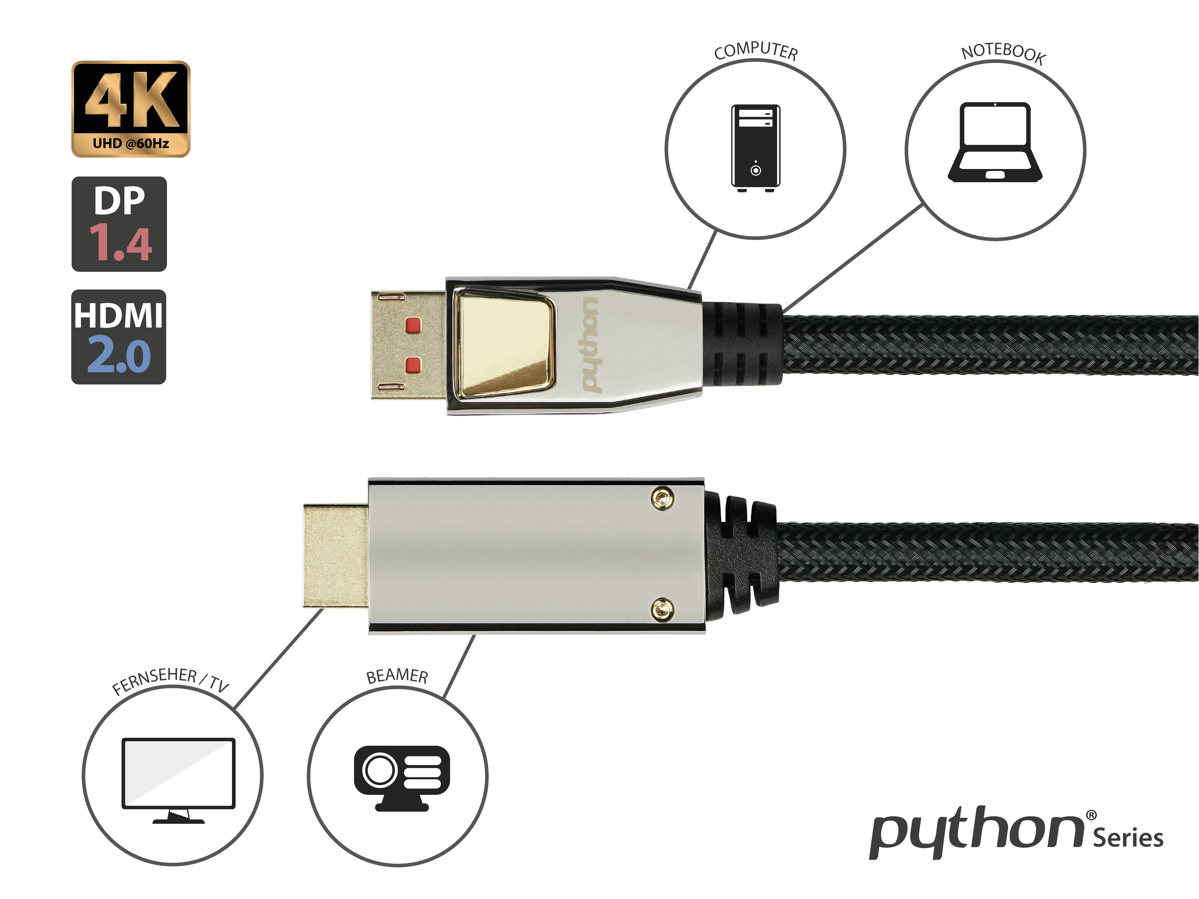 Silbernes und schwarzes HDMI-Kabel mit Anschlüssen und Gerätebezeichnungen.