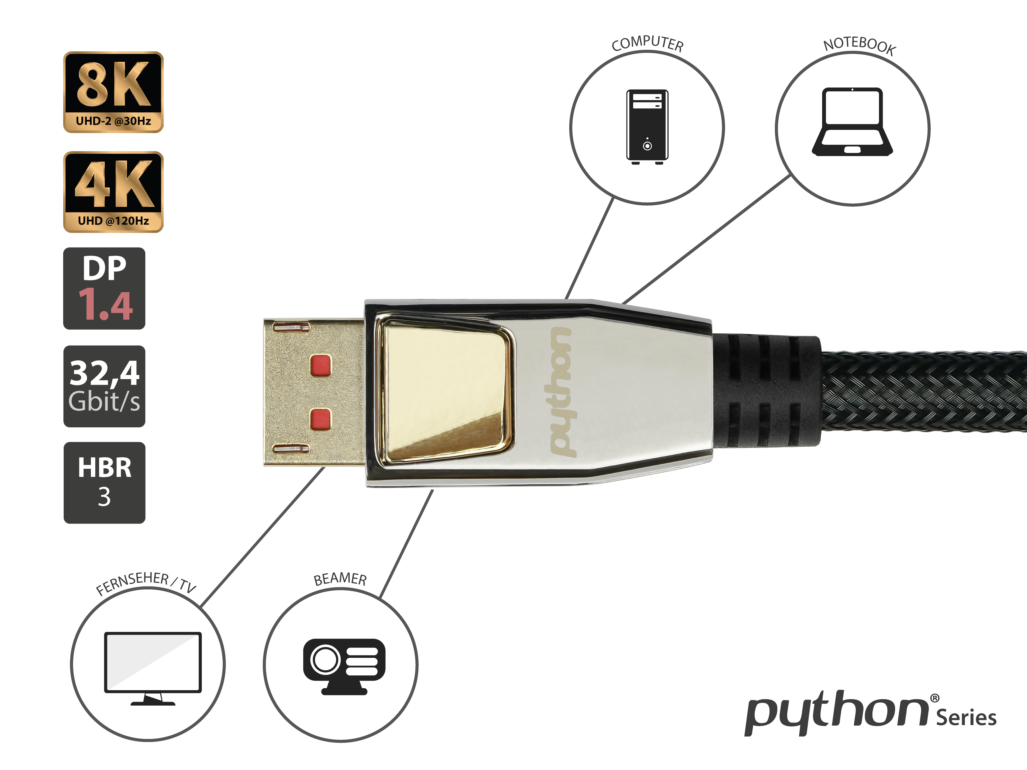 Ein schwarzes und silbernes USB-C-Kabel. Das Kabel ist an verschiedene Geräte angeschlossen.