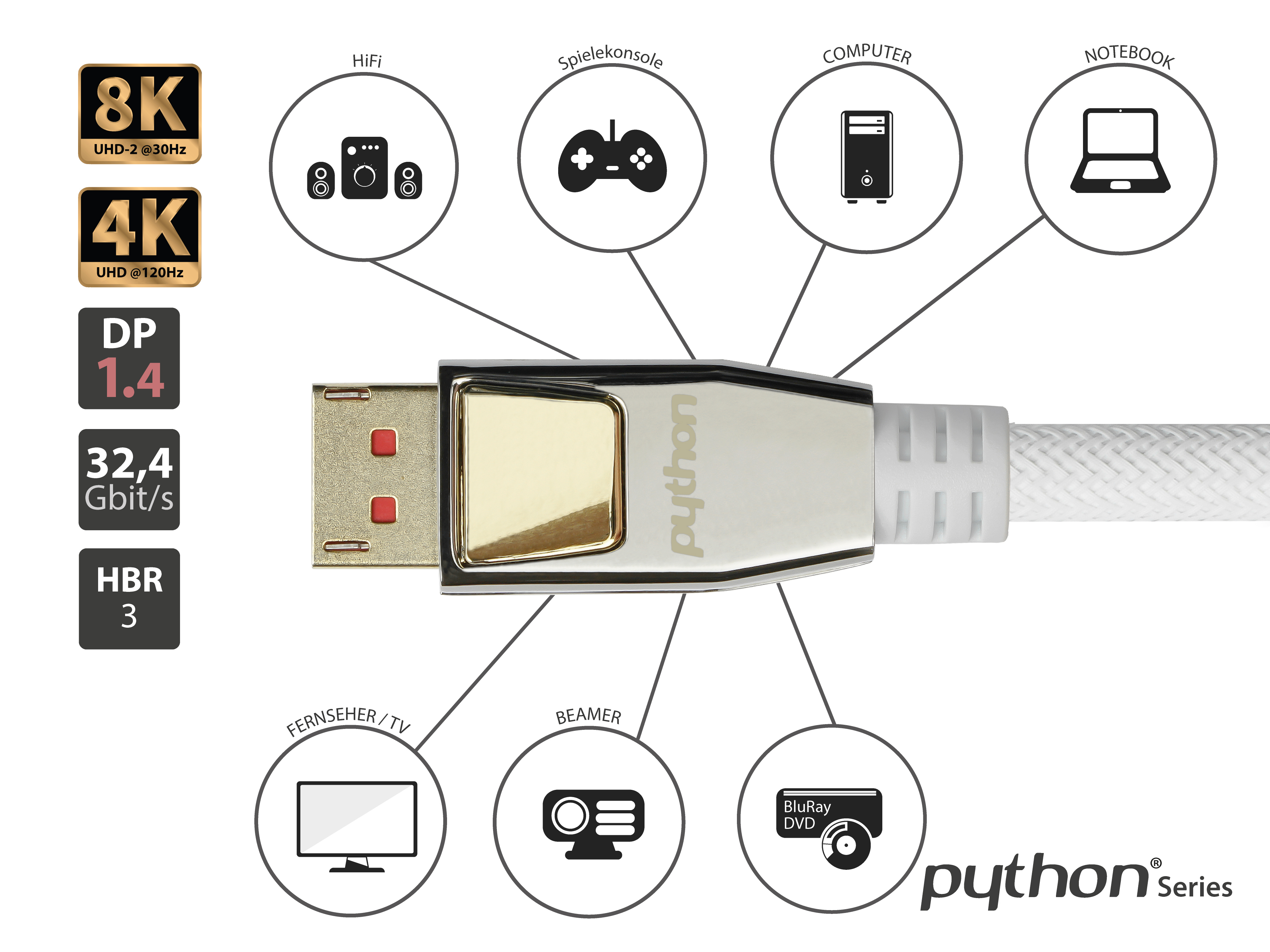 DisplayPort-Kabel mit Symbolen für 8K, 4K, HiFi, Gaming, Computer und Notebook.