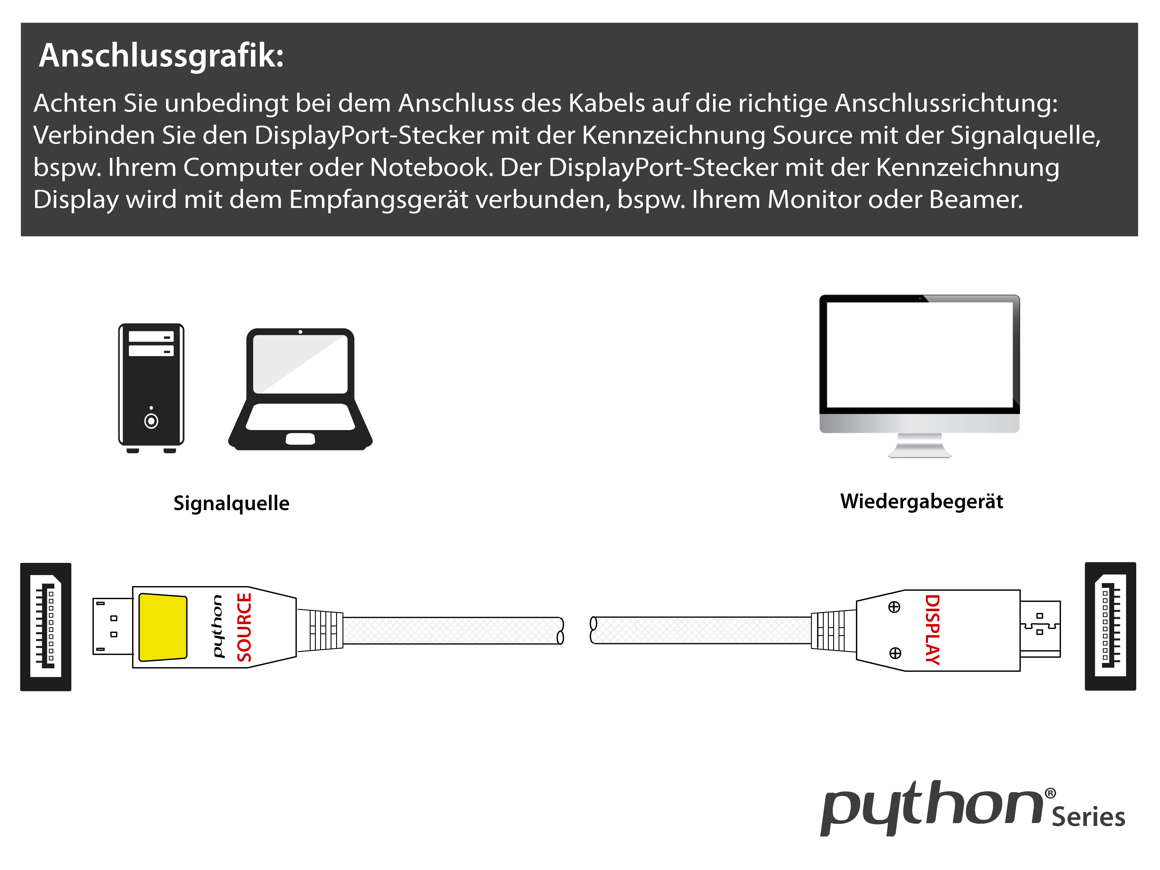 Diagramm mit Anschlussanweisungen für ein Displaykabel mit Computer und Monitor.