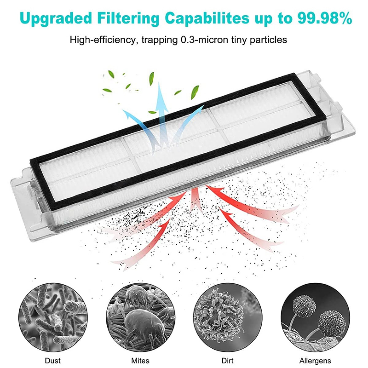 Filtr powietrza ze strzałkami pokazującymi ruch powietrza oraz schematami kurzu, roztoczy, brudu i alergenów.