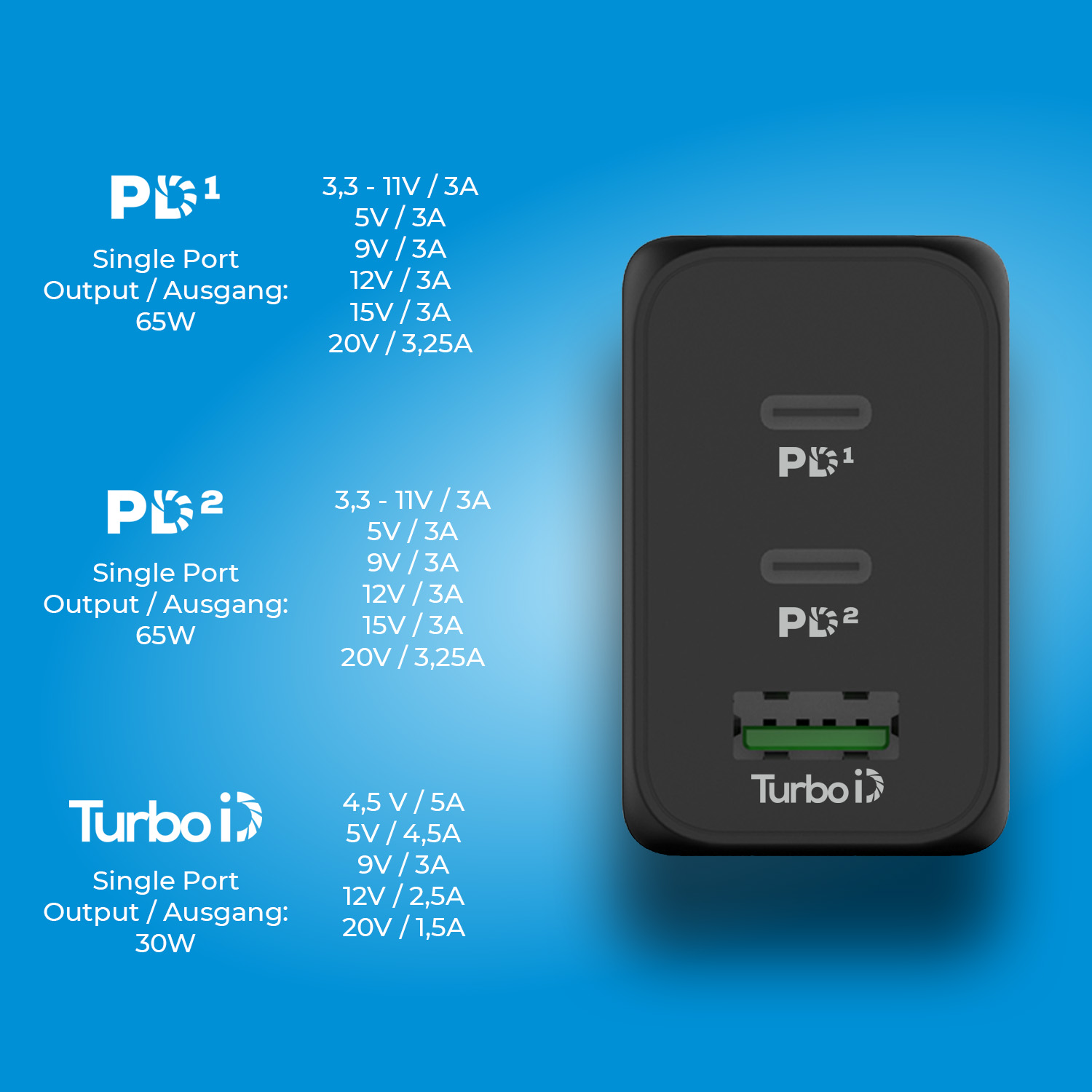 Schwarzer Netzadapter mit mehreren Ausgangsbezeichnungen. Der Text beschreibt die Leistung.