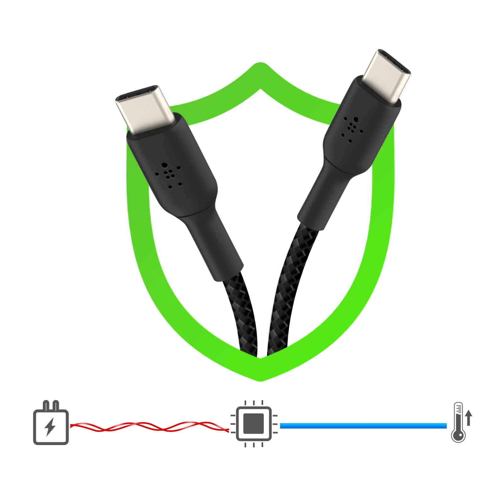 Zwei schwarze USB-C-Kabel mit grünem Schild und Schaltplan mit Temperaturanzeigen.