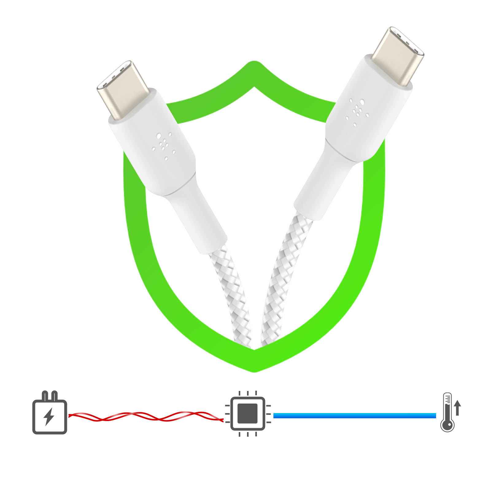 USB-C Nylonkabel BELKIN USB-C / USB-Kabel 1m