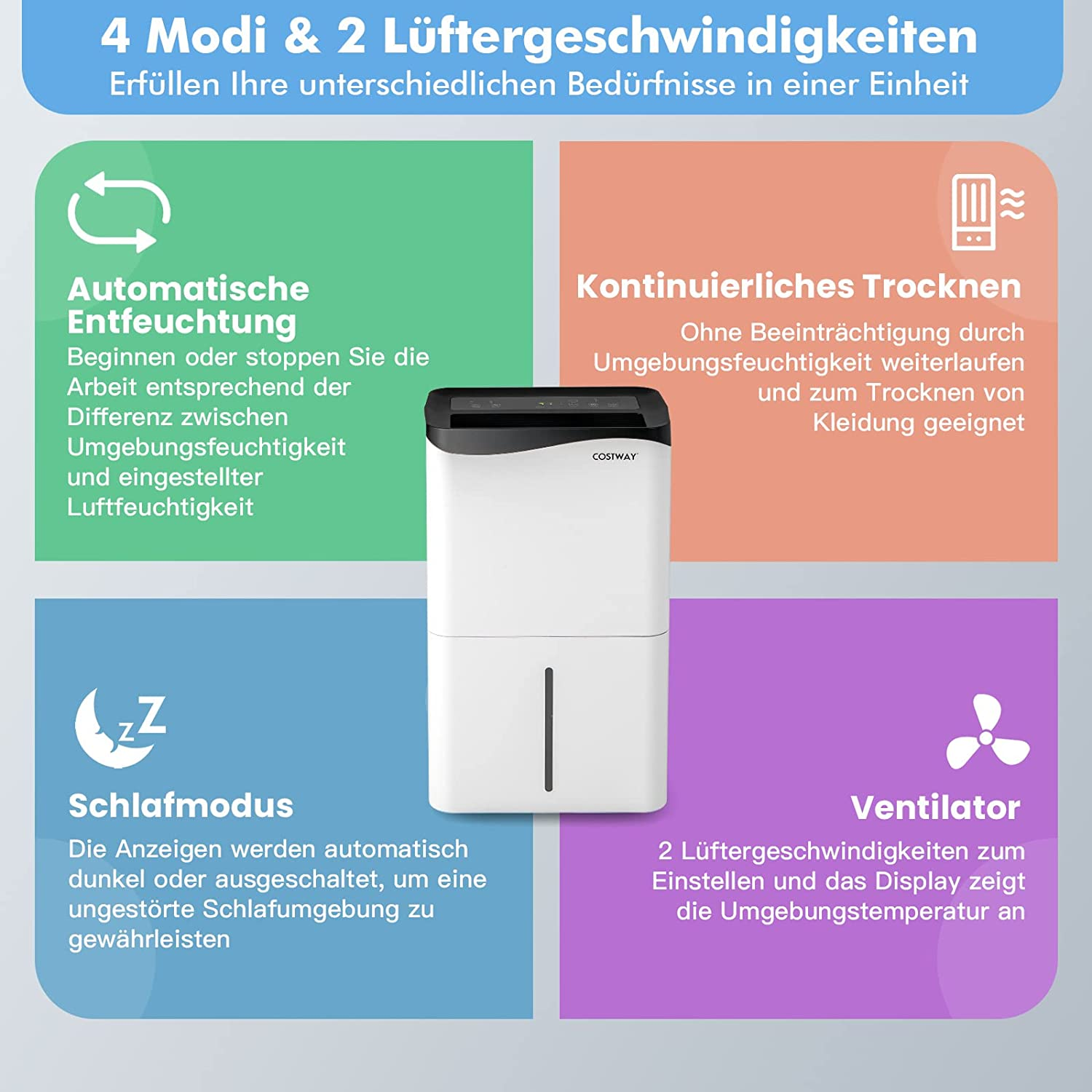 Diagramm eines Luftentfeuchters mit vier Betriebsarten und zwei Lüftergeschwindigkeiten.
