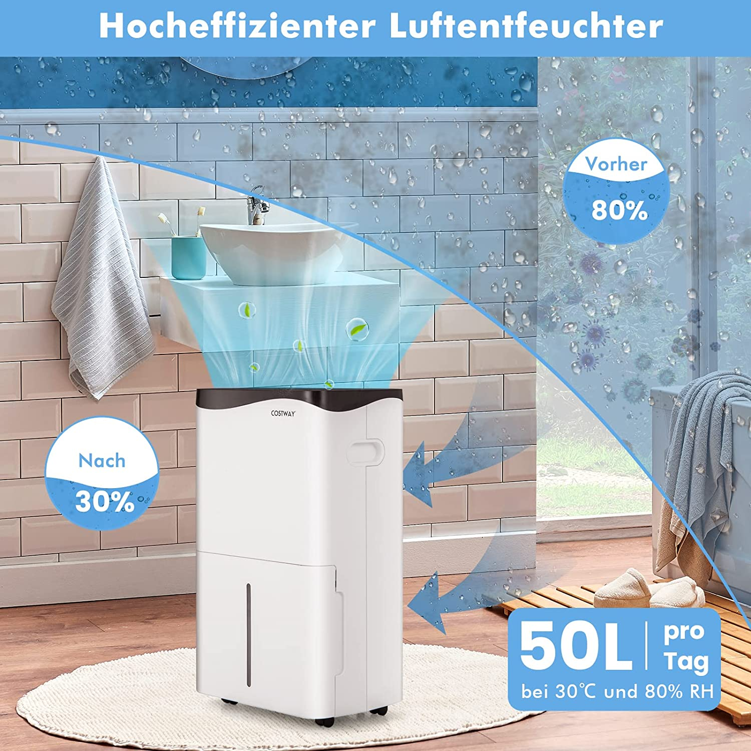 Weißer Luftentfeuchter in einer Badeszene, der Vorher- und Nachher-Feuchtigkeitswerte zeigt.