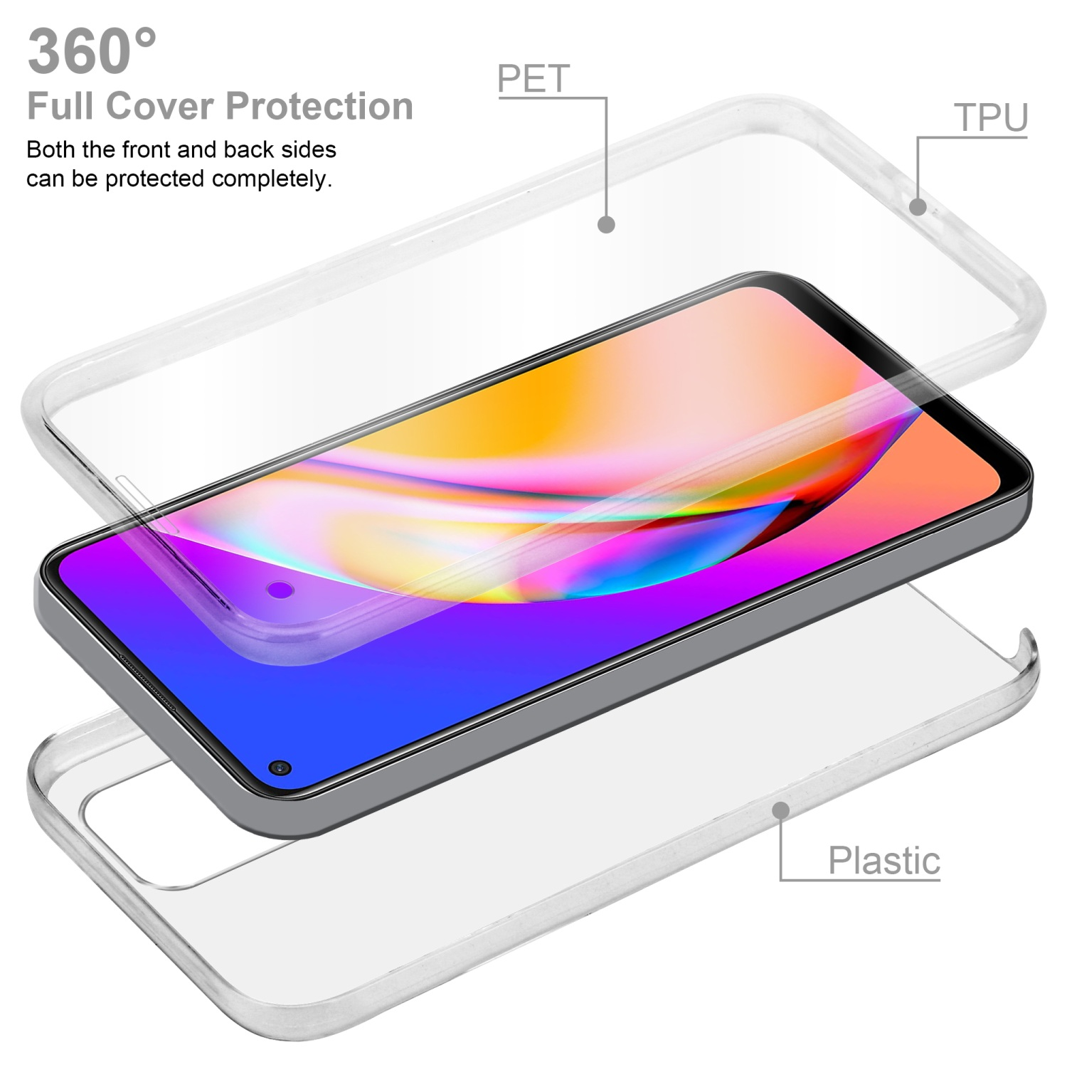 Telefono con custodia trasparente. Tre strati: PET, TPU e plastica, per protezione a 360°.