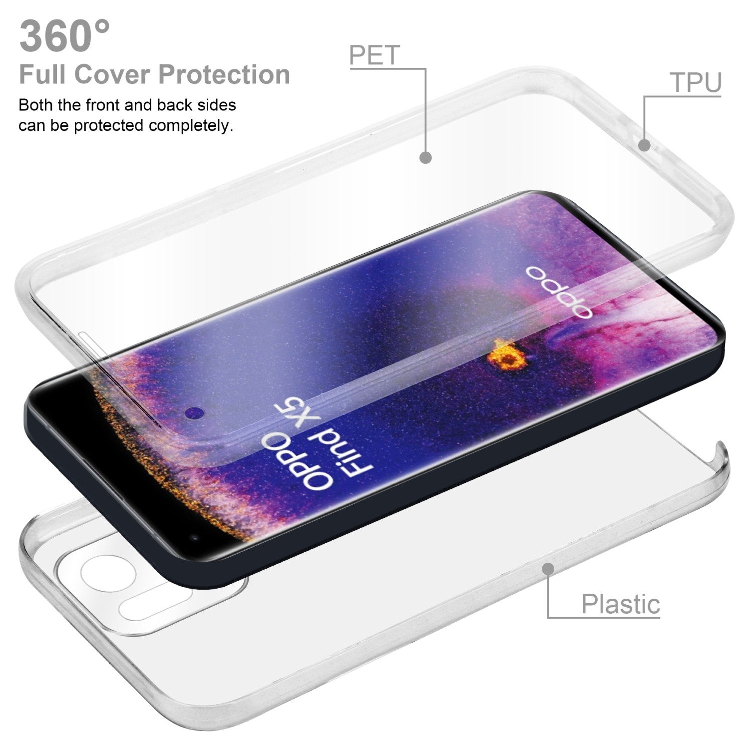 Custodia trasparente per telefono con tre strati, telefono all'interno. Testo: Protezione completa a 360°. Materiali: PET, TPU e plastica.