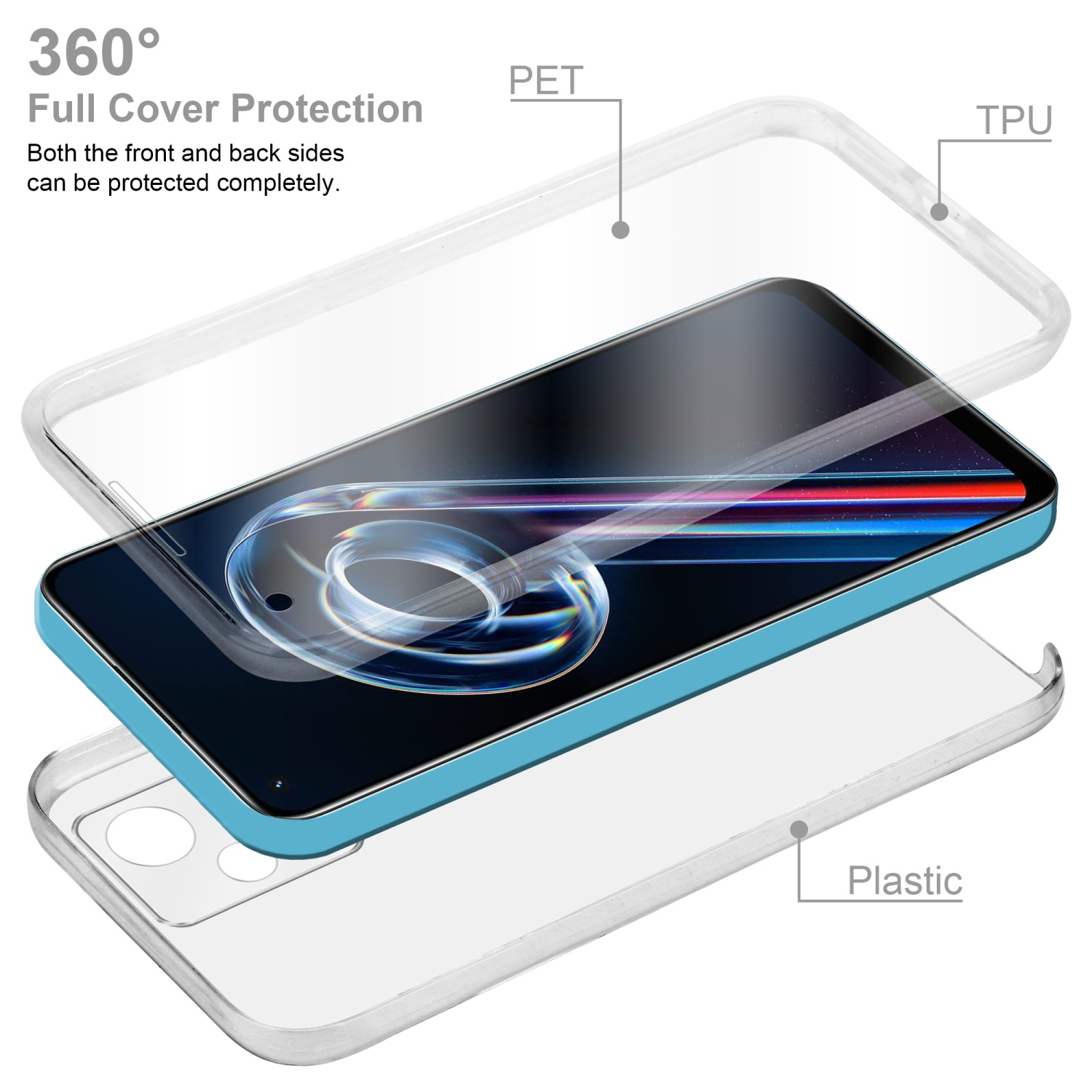 Un telefono in una custodia trasparente che mostra gli strati di PET, TPU e plastica. Si pubblicizza la protezione totale.