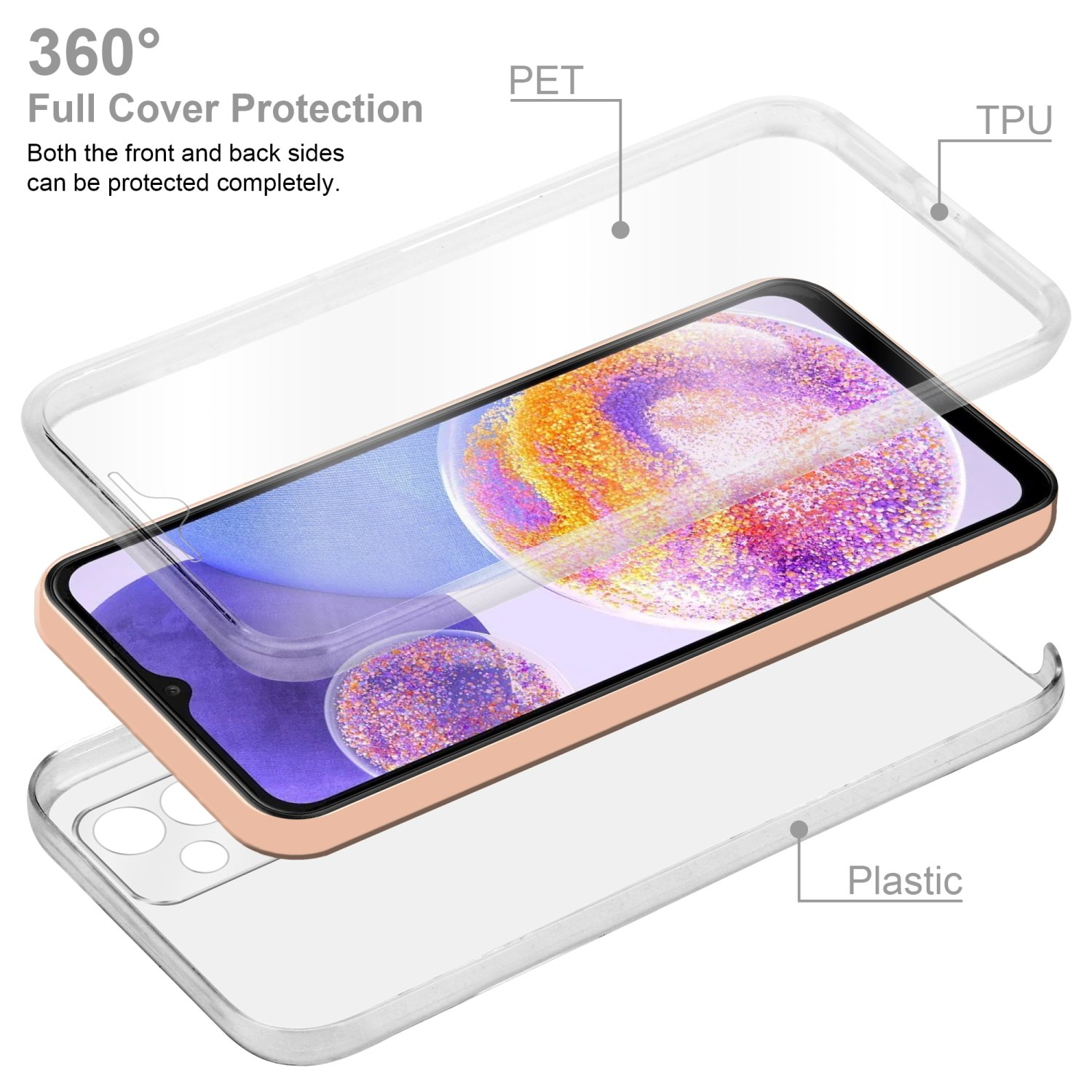 Telefono all'interno di una custodia trasparente con diagrammi che indicano i materiali PET, TPU e Plastica.