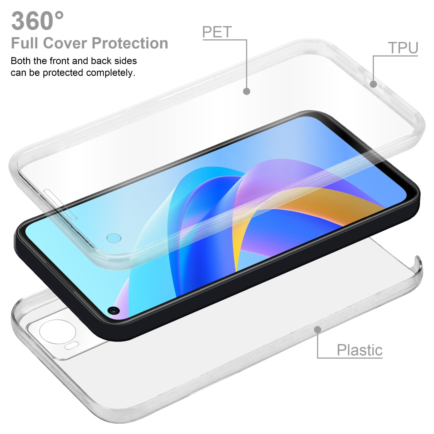 Gli strati della custodia del telefono mostrano plastica, PET e TPU. Un telefono è all'interno. Testo: Protezione completa a 360°.