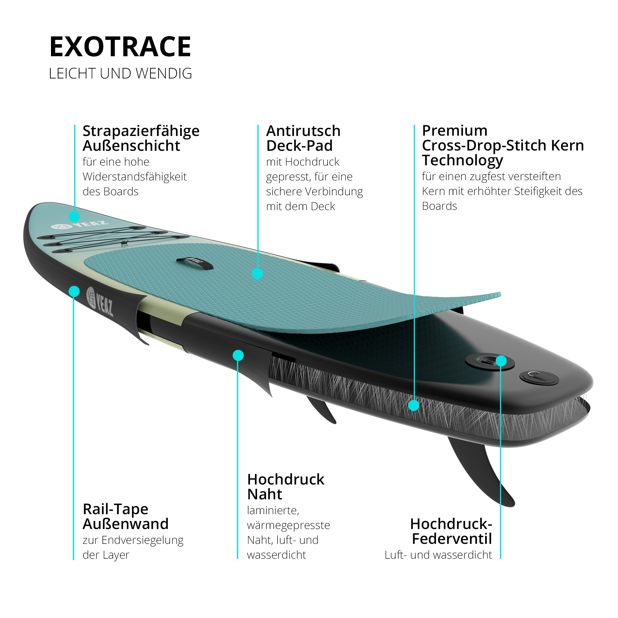 Aufblasbares Paddleboard mit Textlabels, die auf Funktionen zeigen.