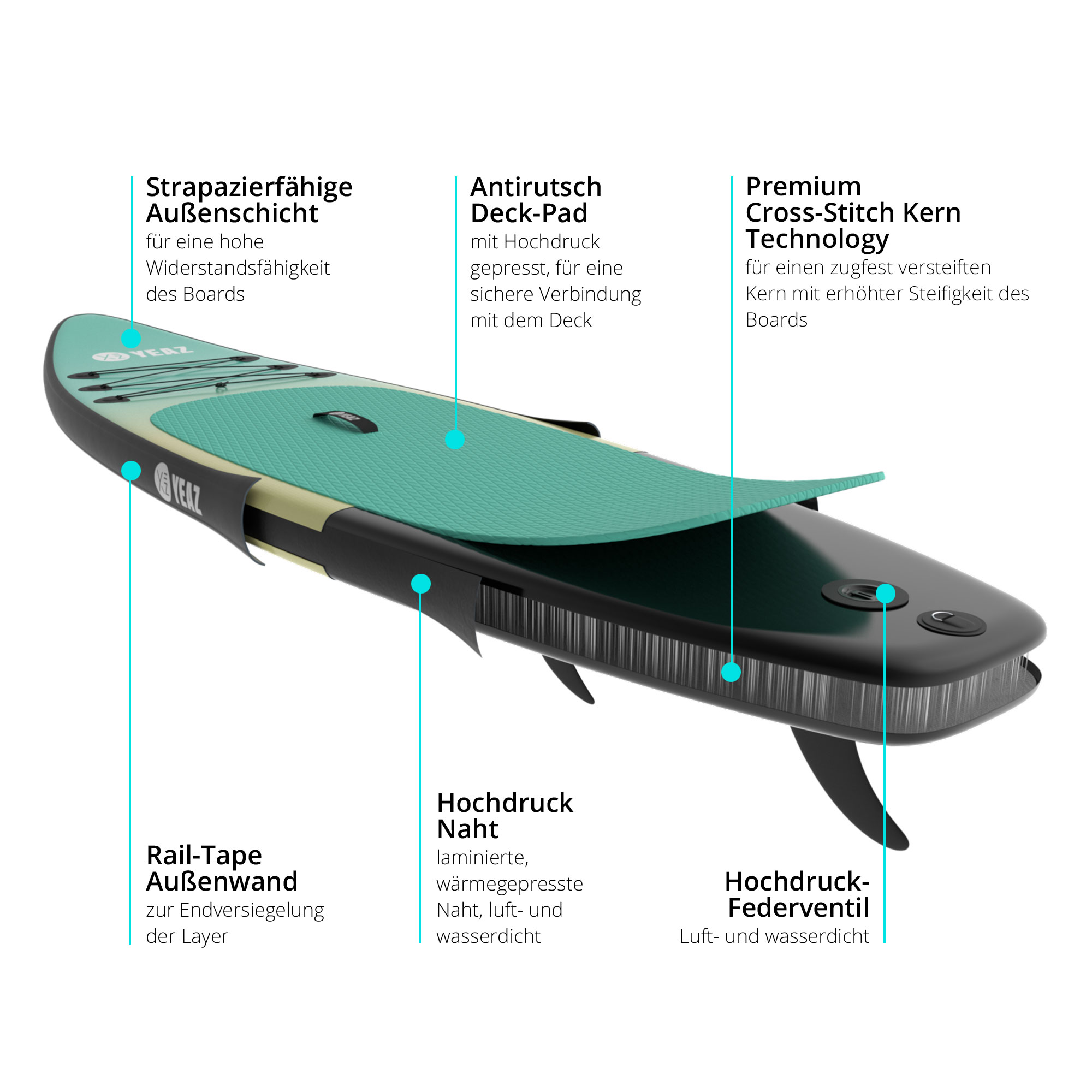 Stand-Up Paddleboard mit Textlabels, die auf Features wie Finne und Deck verweisen.