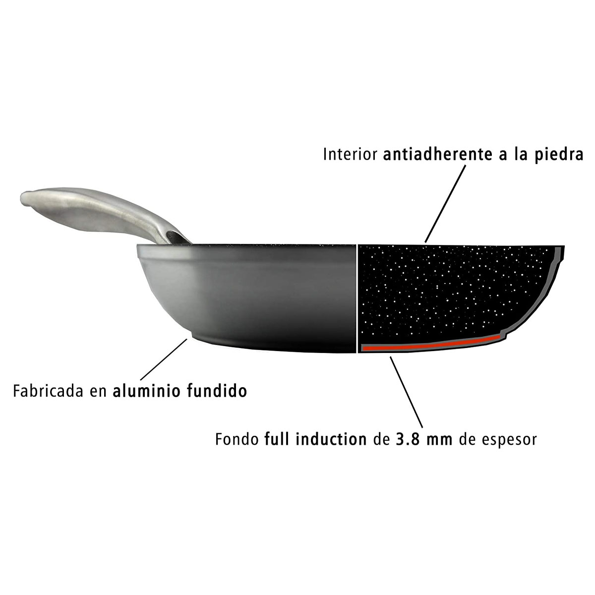 Sartén, cortada por la mitad, con texto: Interior antiadherente, hecho de aluminio, fondo de inducción total.