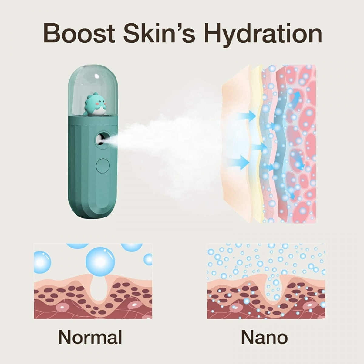 INF Luftbefeuchter Mist Nano feuchtigkeitsspendende Sprühflasche Grün Spray