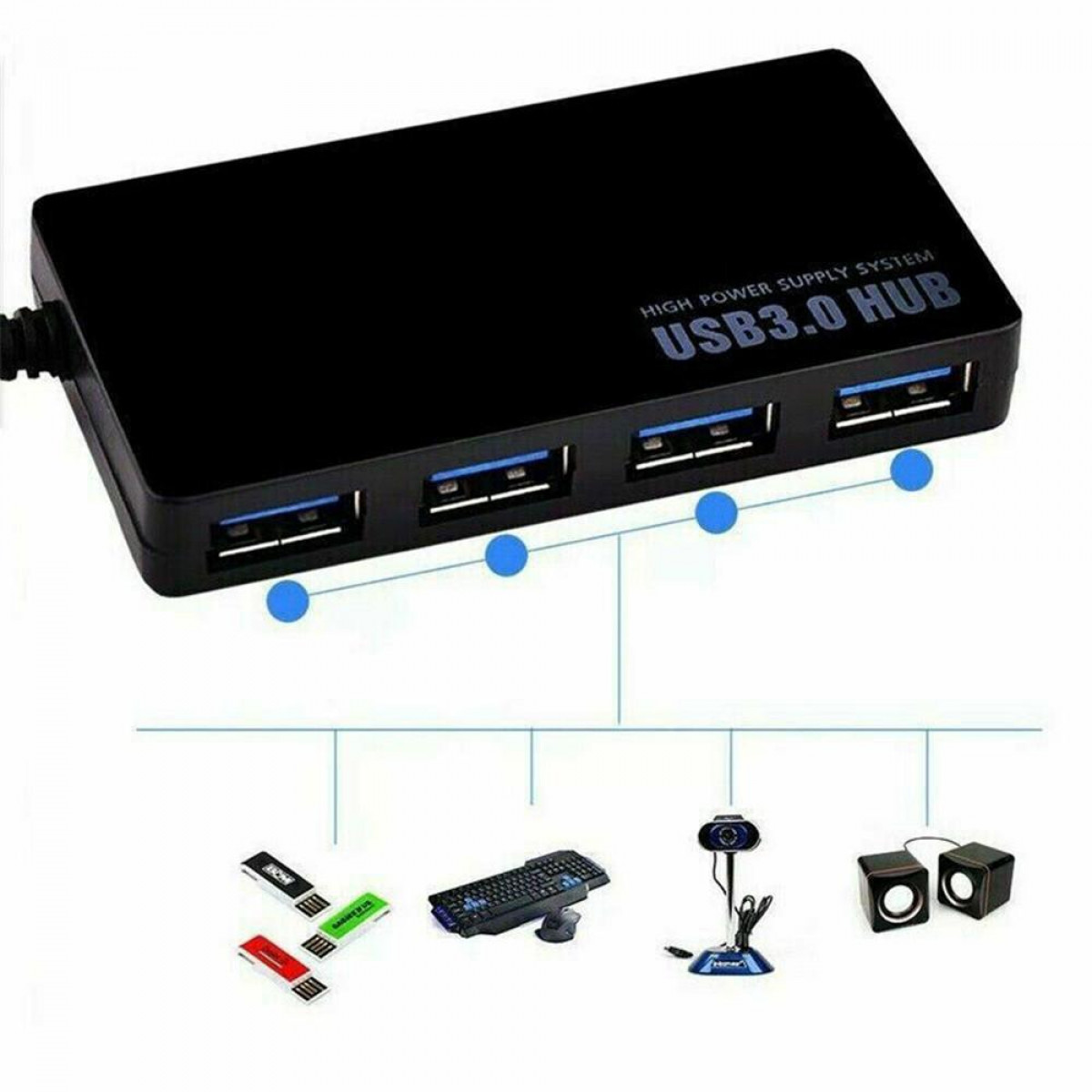Schwarzer USB 3.0-Hub mit vier Anschlüssen. Verschiedene Geräte sind angeschlossen: USB-Sticks, Tastatur, Webcam und Lautsprecher.