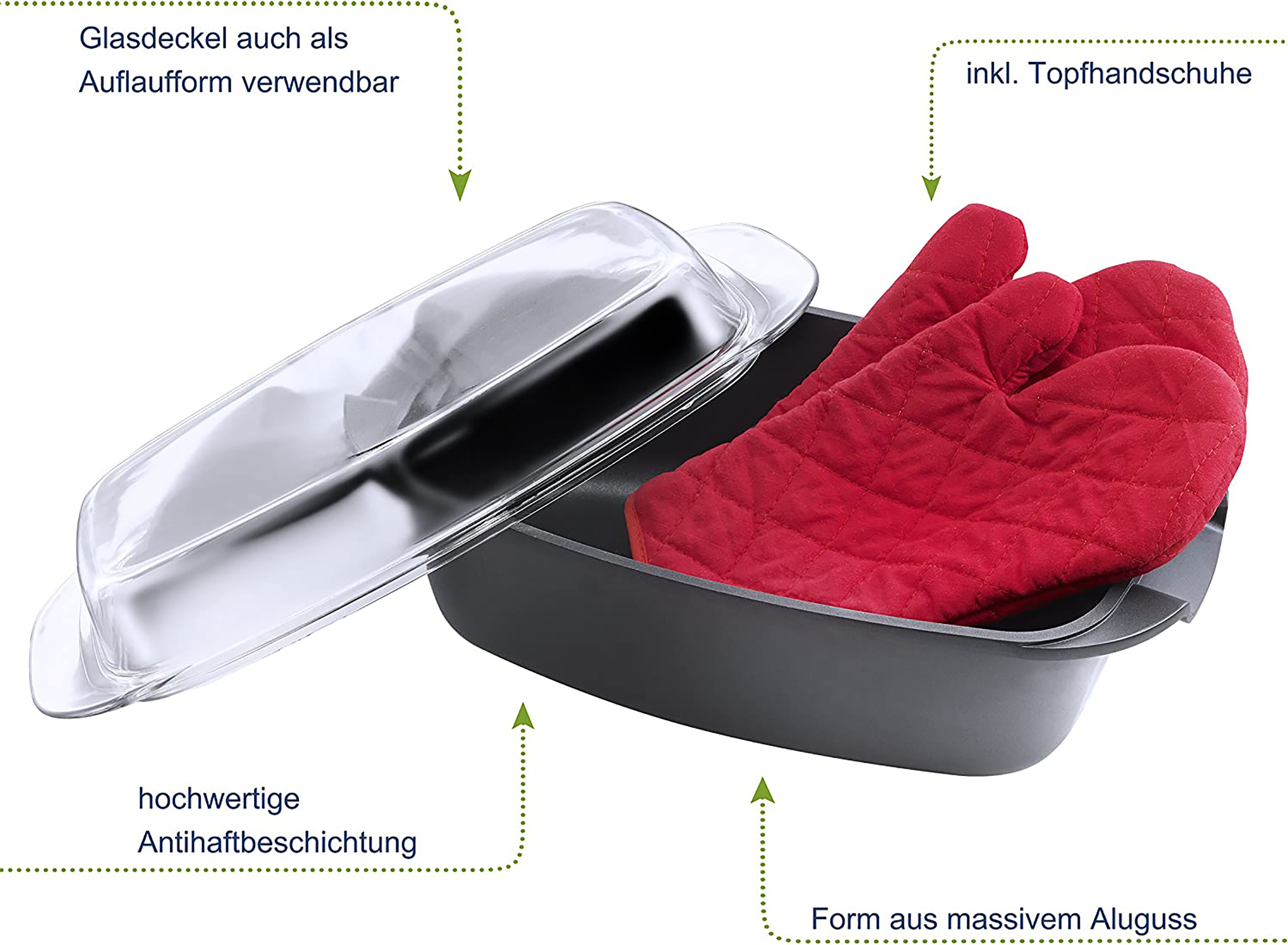 Eine offene Backform mit Glasdeckel und roten Ofenhandschuhen. Text kennzeichnet Merkmale.