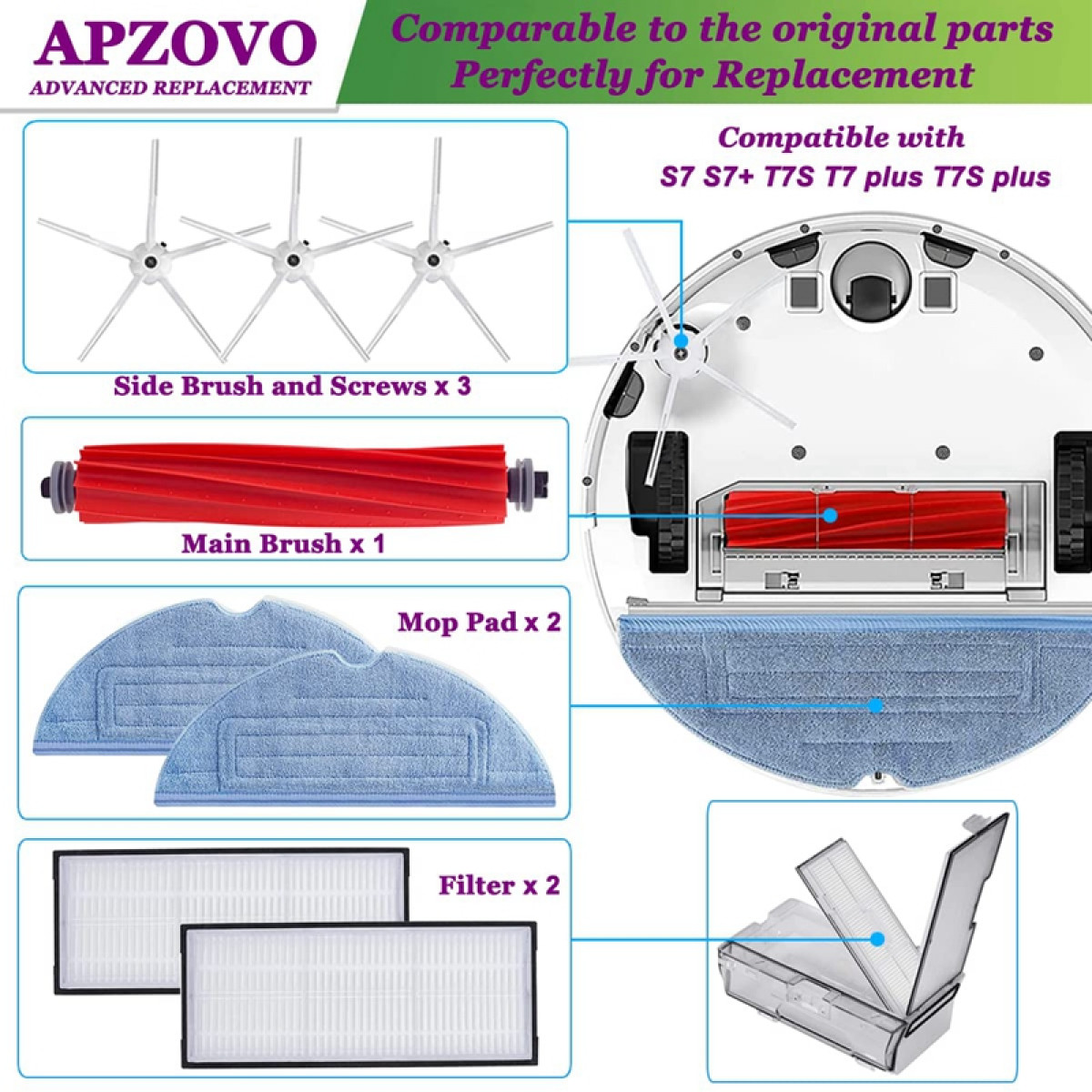 Części robota odkurzacza: szczotki, filtry i nakładki do mopowania z etykietami tekstowymi.