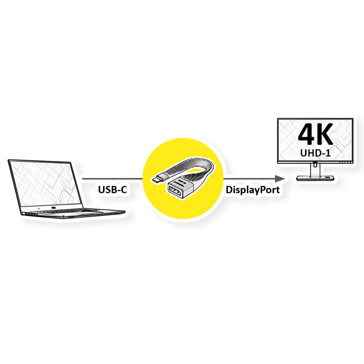 Diagram dat een laptop illustreert die via USB-C is aangesloten op een 4K-monitor.