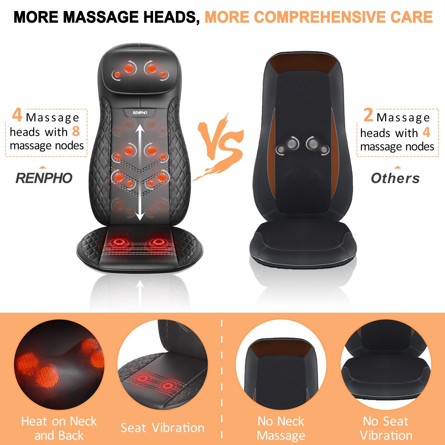Vergleich des Massagesessel, der die Funktionen und Funktionalitäten zeigt.