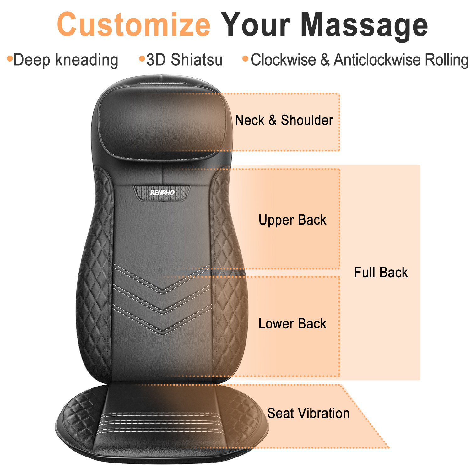 Eine Massageauflage, die die verschiedenen Massagebereiche und Einstellungen zeigt.