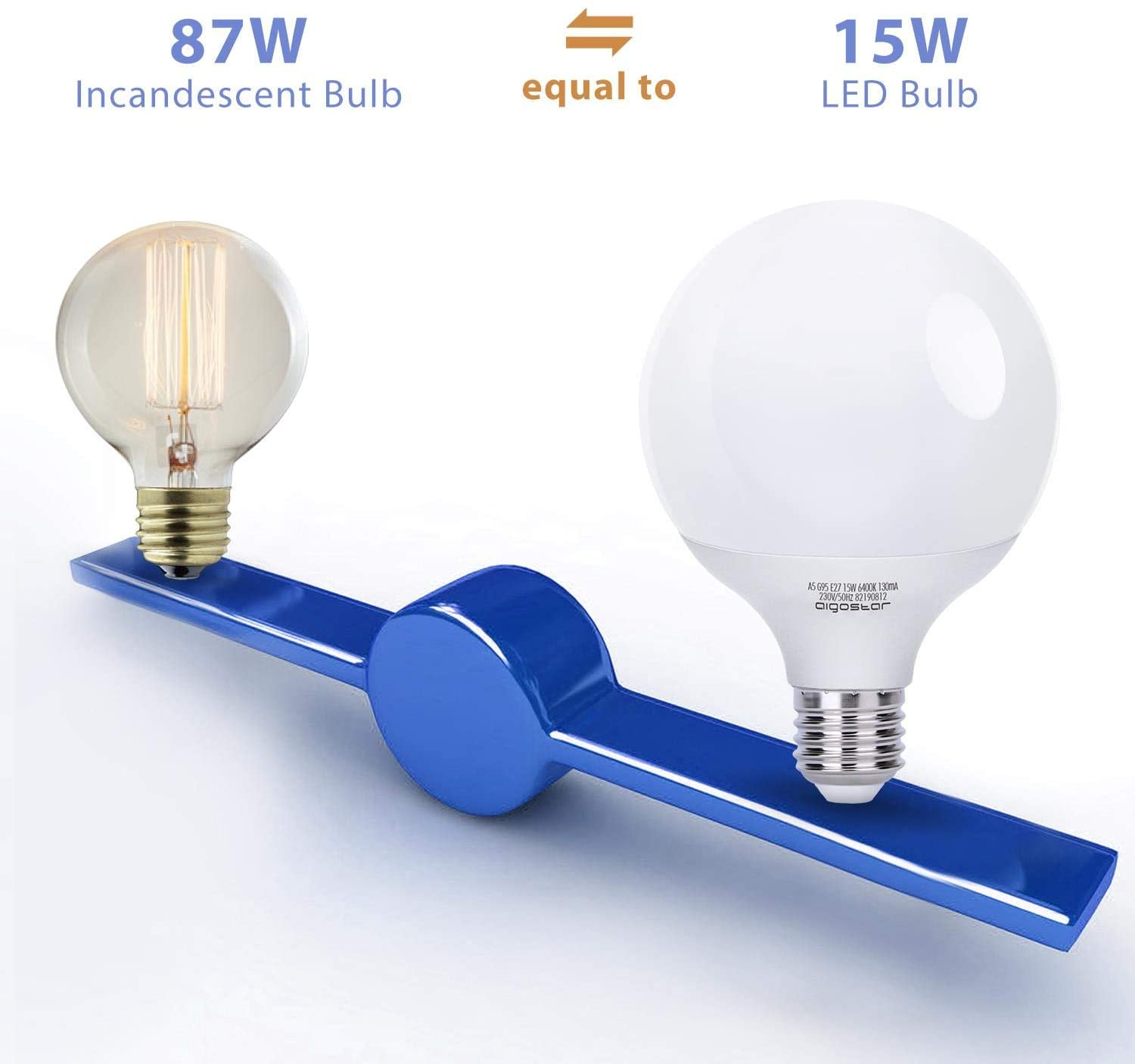 Lampadina a incandescenza e lampadina LED su bilancia blu che mostra equivalenza.