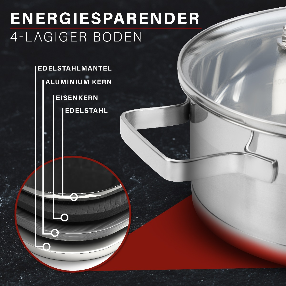 Garnek ze stali nierdzewnej ze szklaną pokrywką i schematem warstw. Tekst: 'Oszczędność energii'.