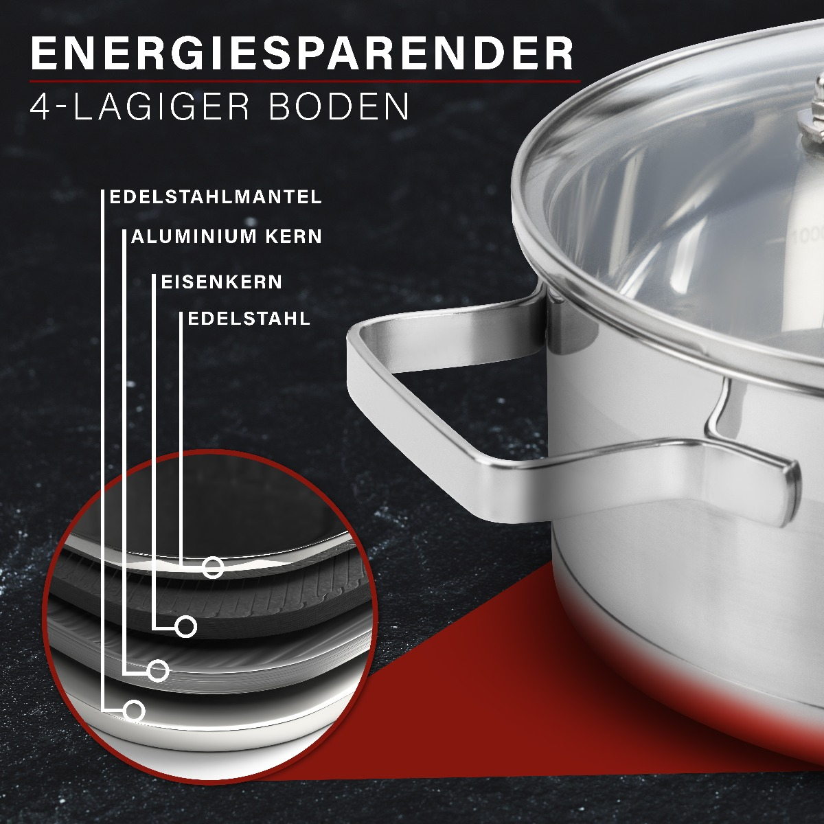 Przekrój garnka z warstwami oznaczonymi: stal nierdzewna, aluminium, żelazo i stal nierdzewna.