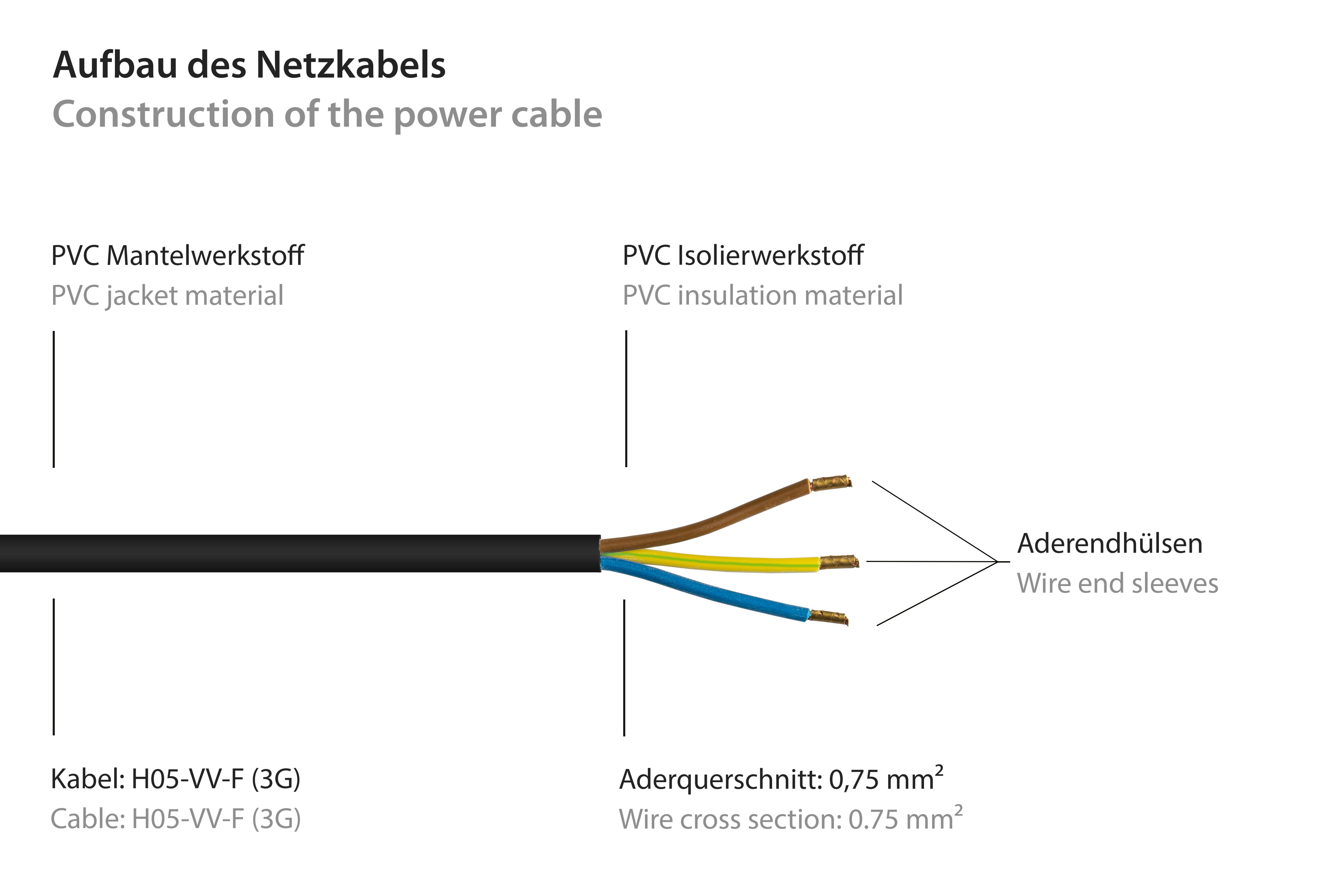 GOOD CONNECTIONS Schutzkontakt-Stecker Stromkabel, mm² gewinkelt) 0,75 Typ schwarz Enden, (CEE abisolierte E+F schwarz, 7/7, an