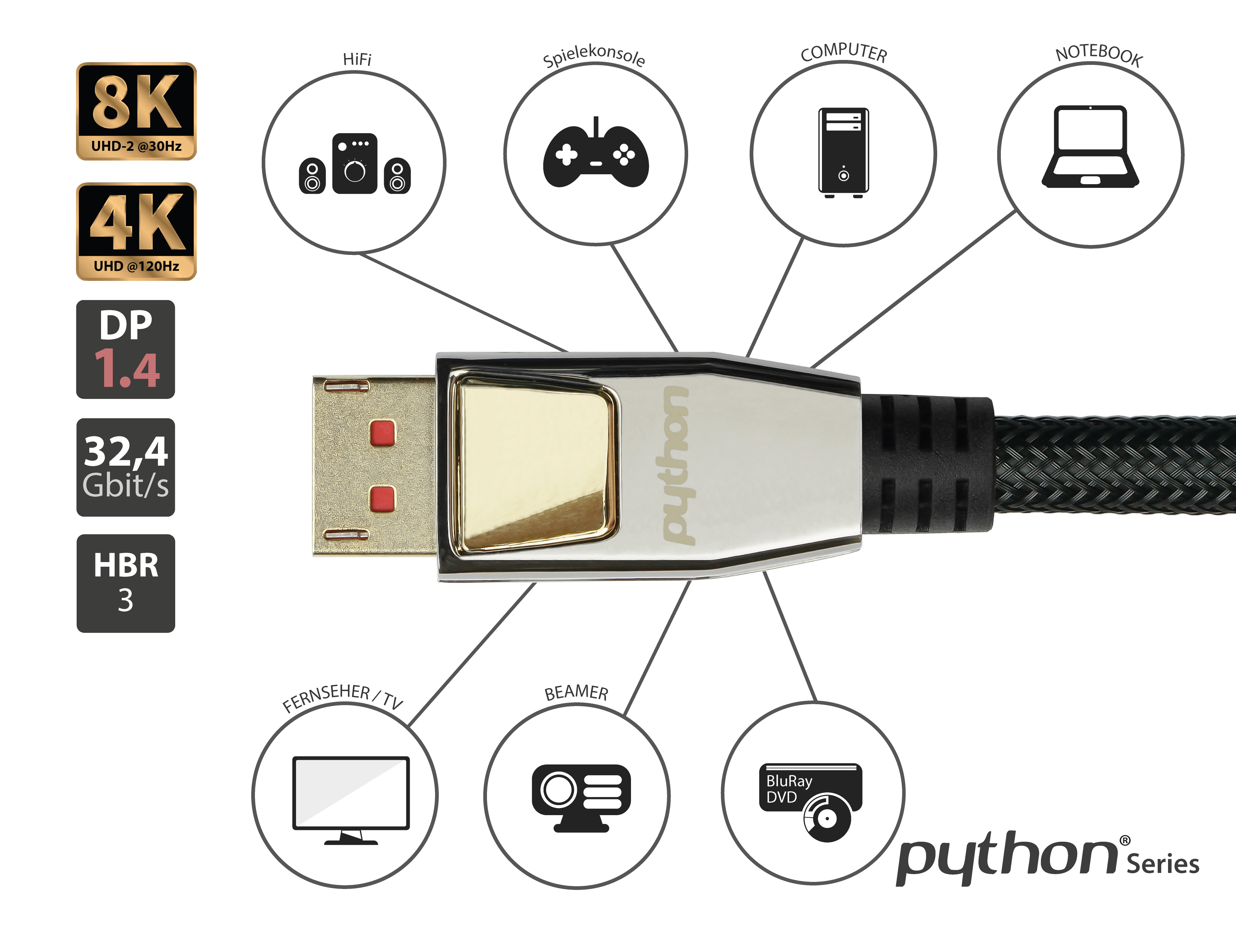 Ein silbernes und schwarzes HDMI-Kabel mit Tech-Icons und einem goldfarbenen Stecker.